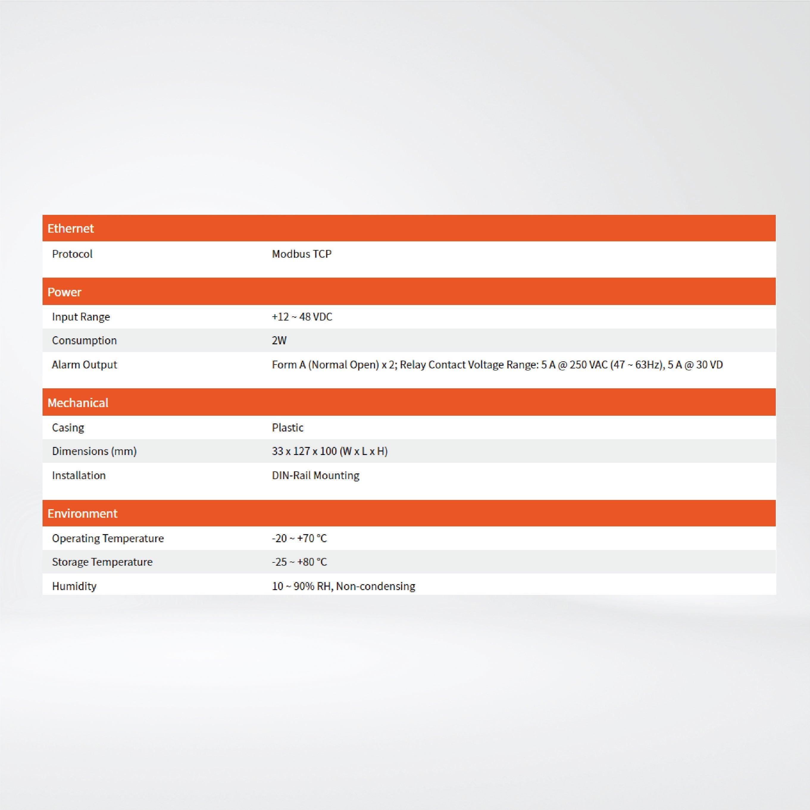 PM-3112-100-MTCP Single-phase Smart Power Meter - Riverplus