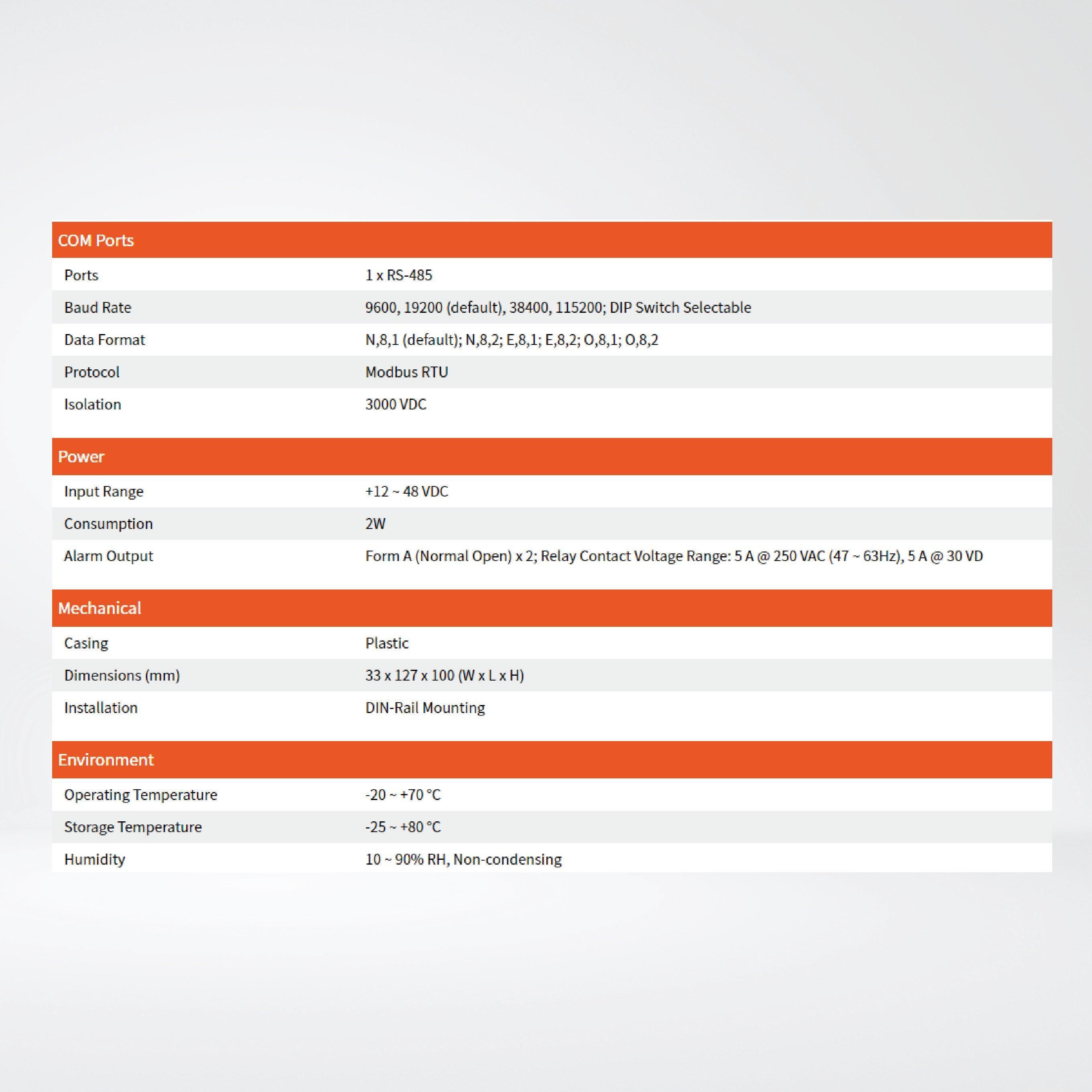 PM-3112-100 Single-phase Smart Power Meter - Riverplus