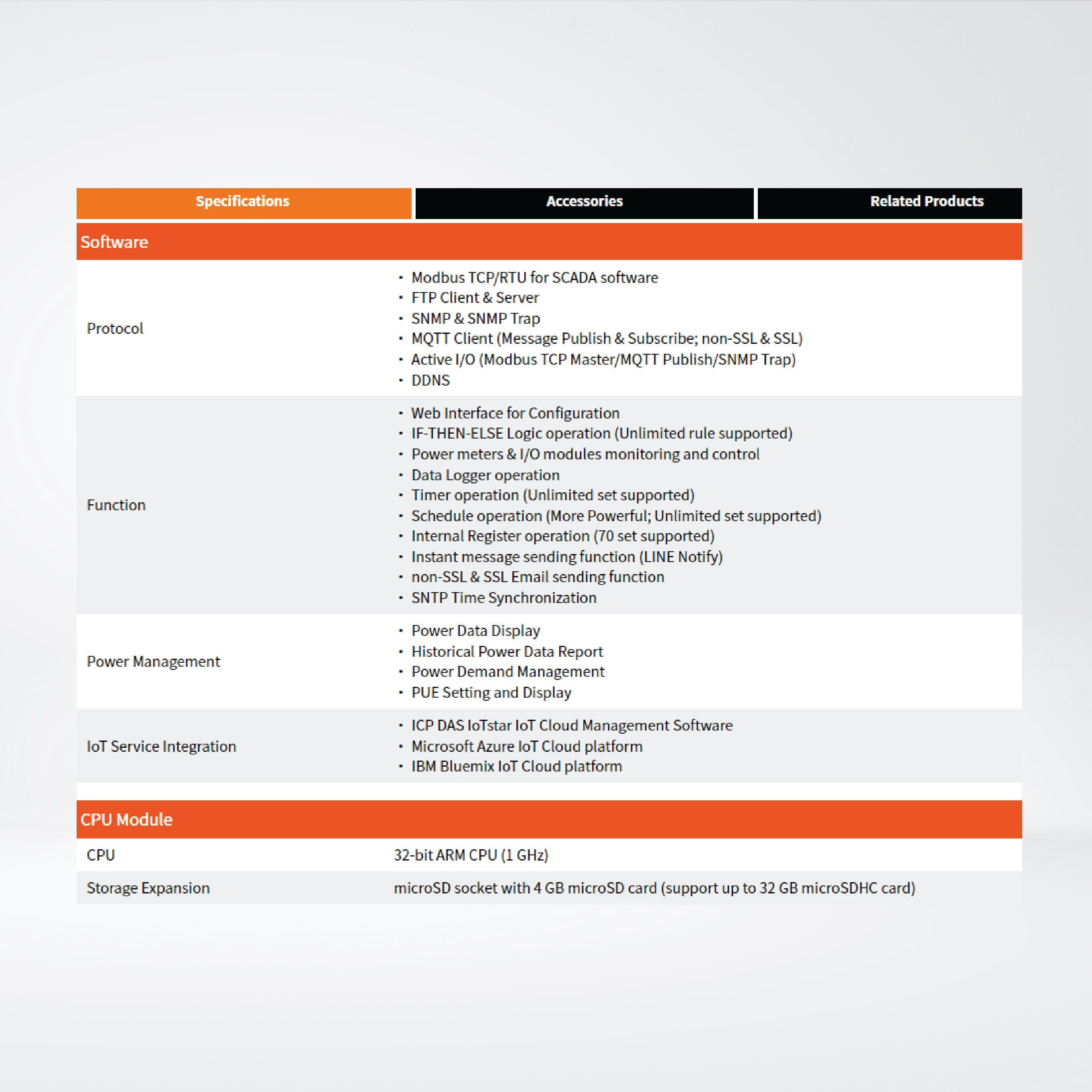 PMC-5231 IIoT Power Meter Concentrator - Riverplus
