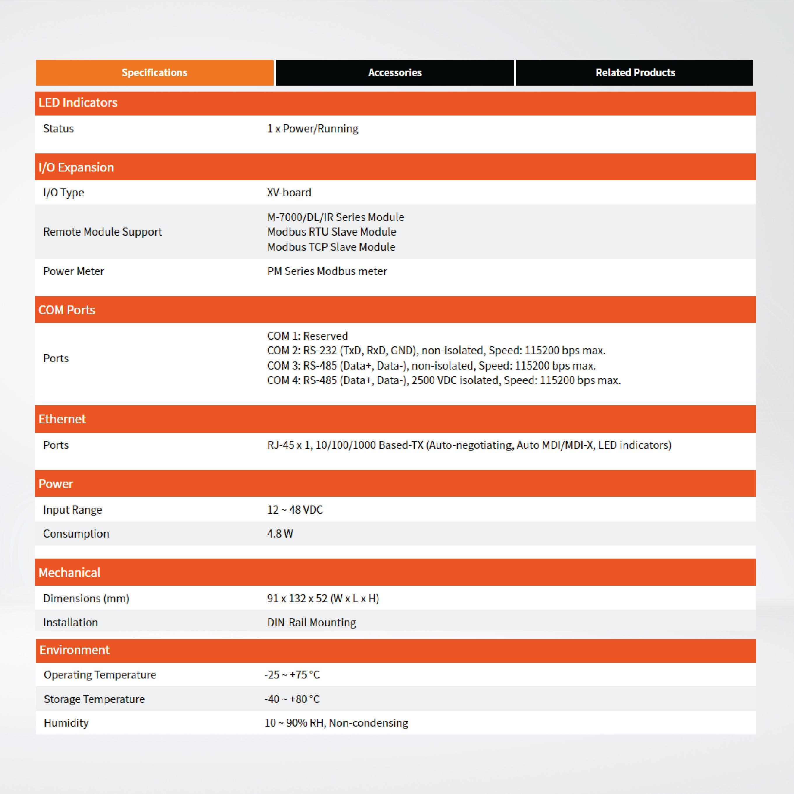 PMC-5231 IIoT Power Meter Concentrator - Riverplus