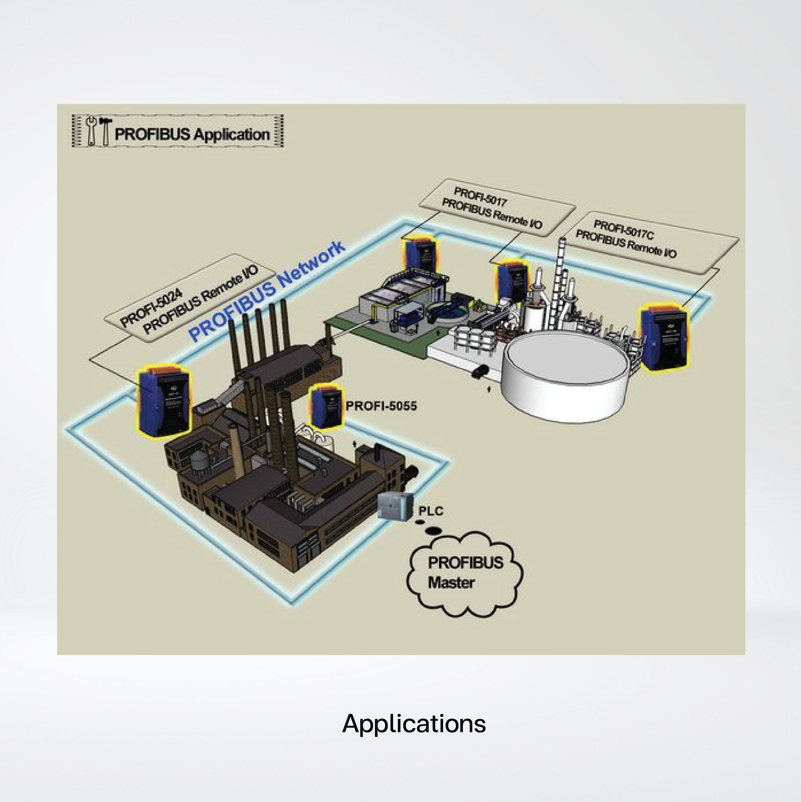 PROFI-5017 PROFIBUS Remote I/O Module (8-channel Isolated Analog Voltage Input) - Riverplus