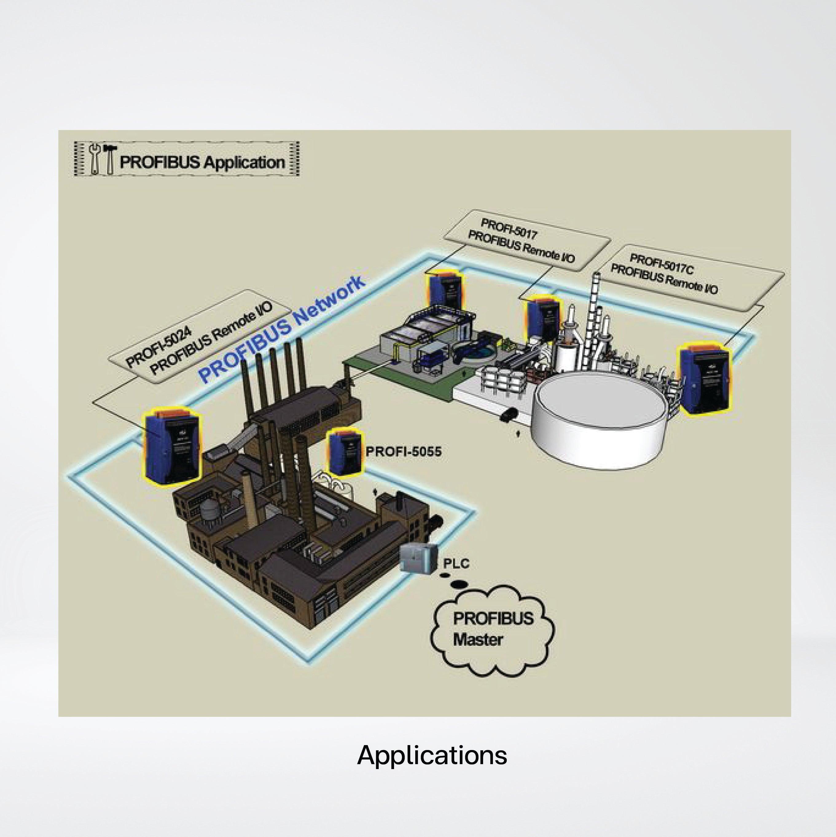 PROFI-5017C PROFIBUS Remote I/O Module (8-channel Isolated Analog Current Input) - Riverplus