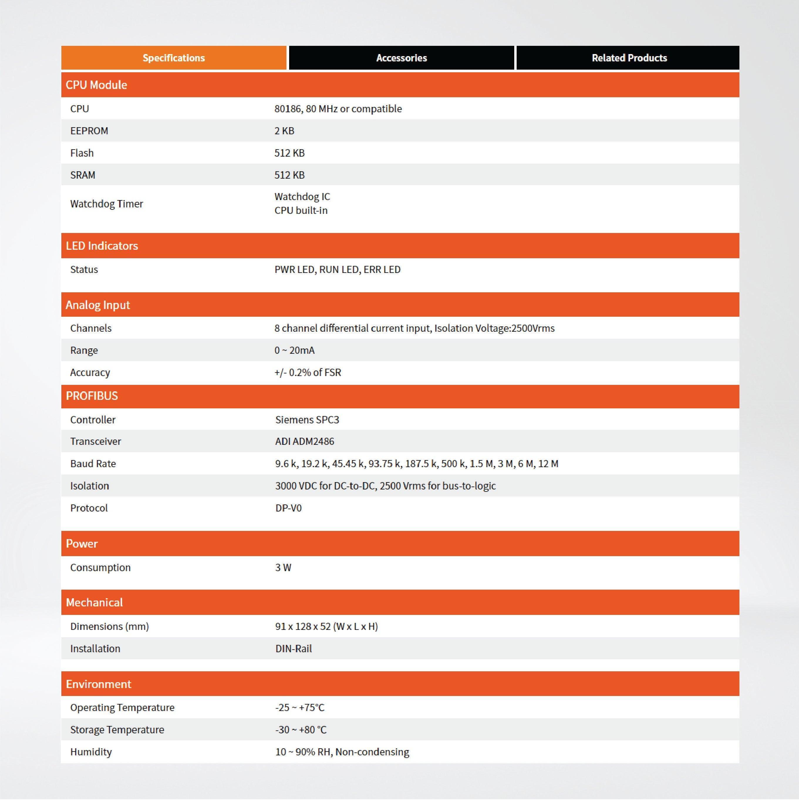 PROFI-5017C PROFIBUS Remote I/O Module (8-channel Isolated Analog Current Input) - Riverplus