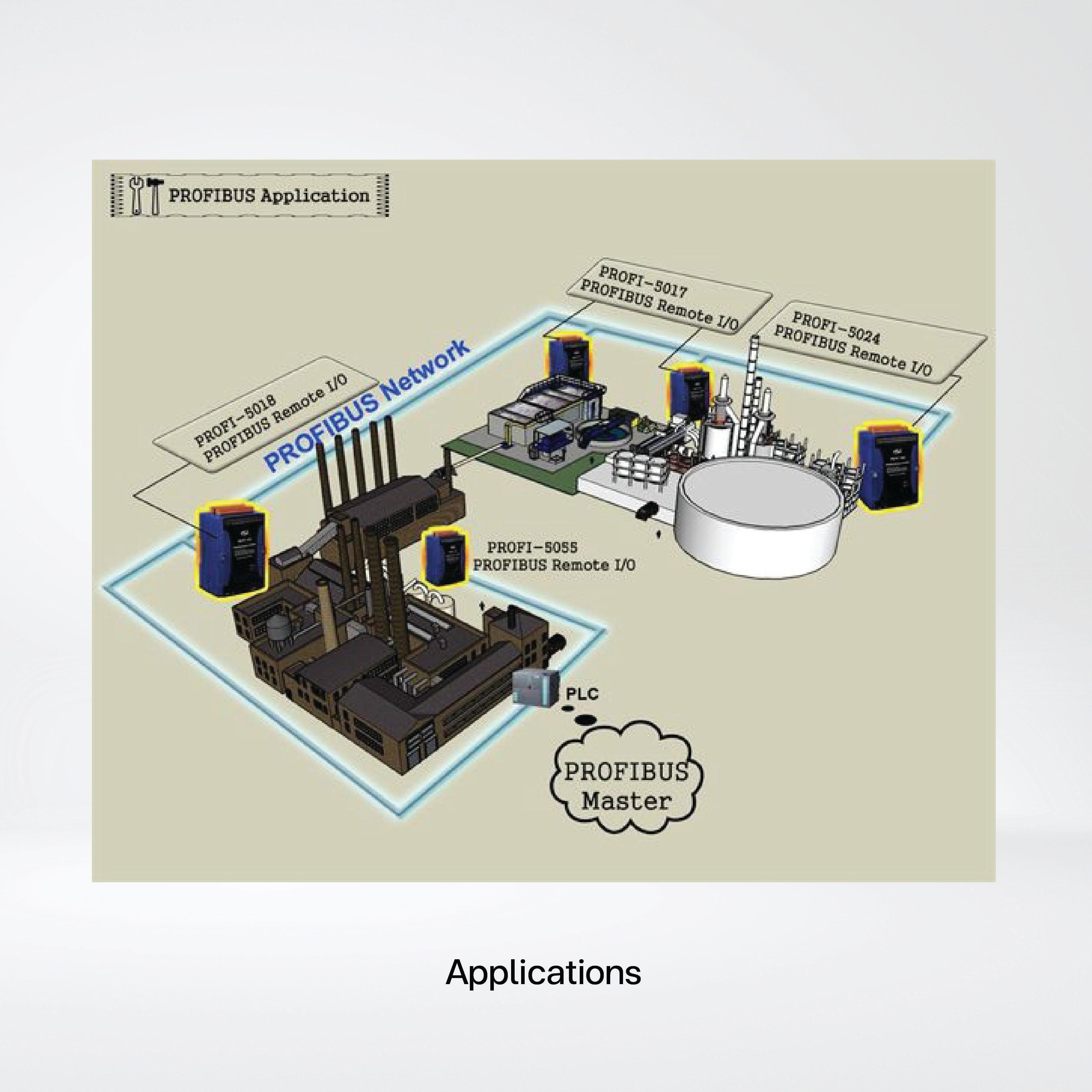PROFI-5018/S PROFIBUS Remote I/O Module (10-channel Thermocouple Input ) - Riverplus