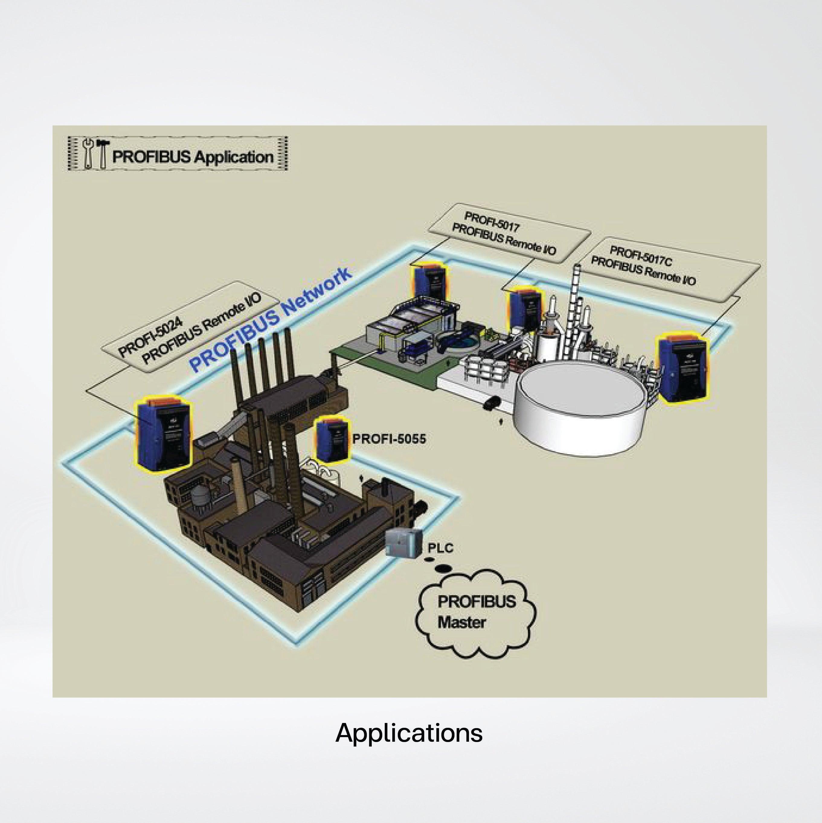 PROFI-5024 PROFIBUS Remote I/O Module (4-channel Isolated Analog Voltage & Current Output) - Riverplus