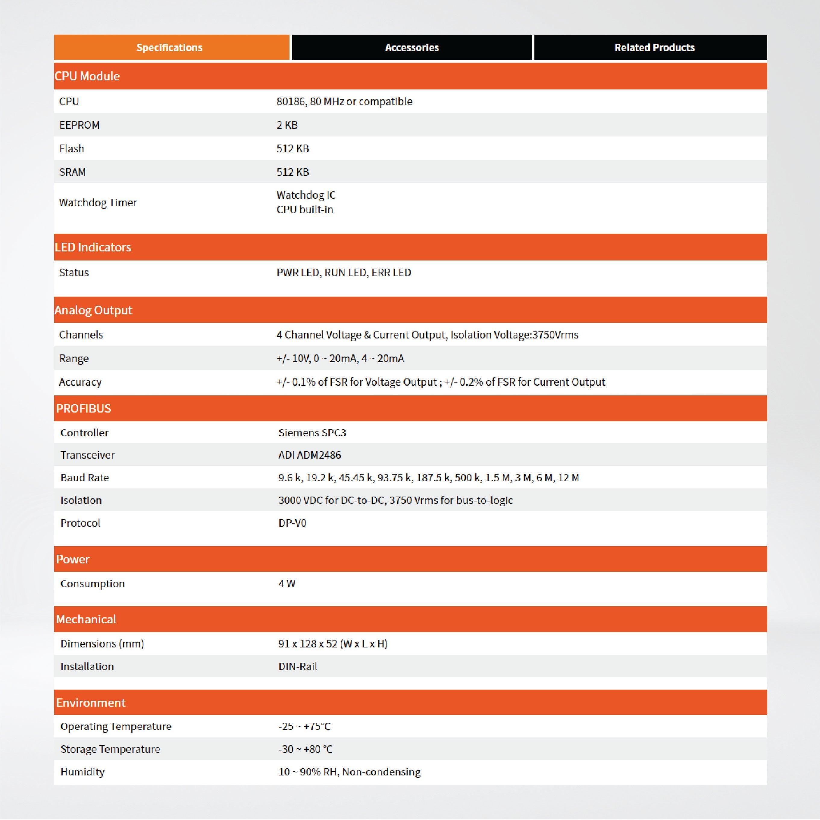 PROFI-5024 PROFIBUS Remote I/O Module (4-channel Isolated Analog Voltage & Current Output) - Riverplus