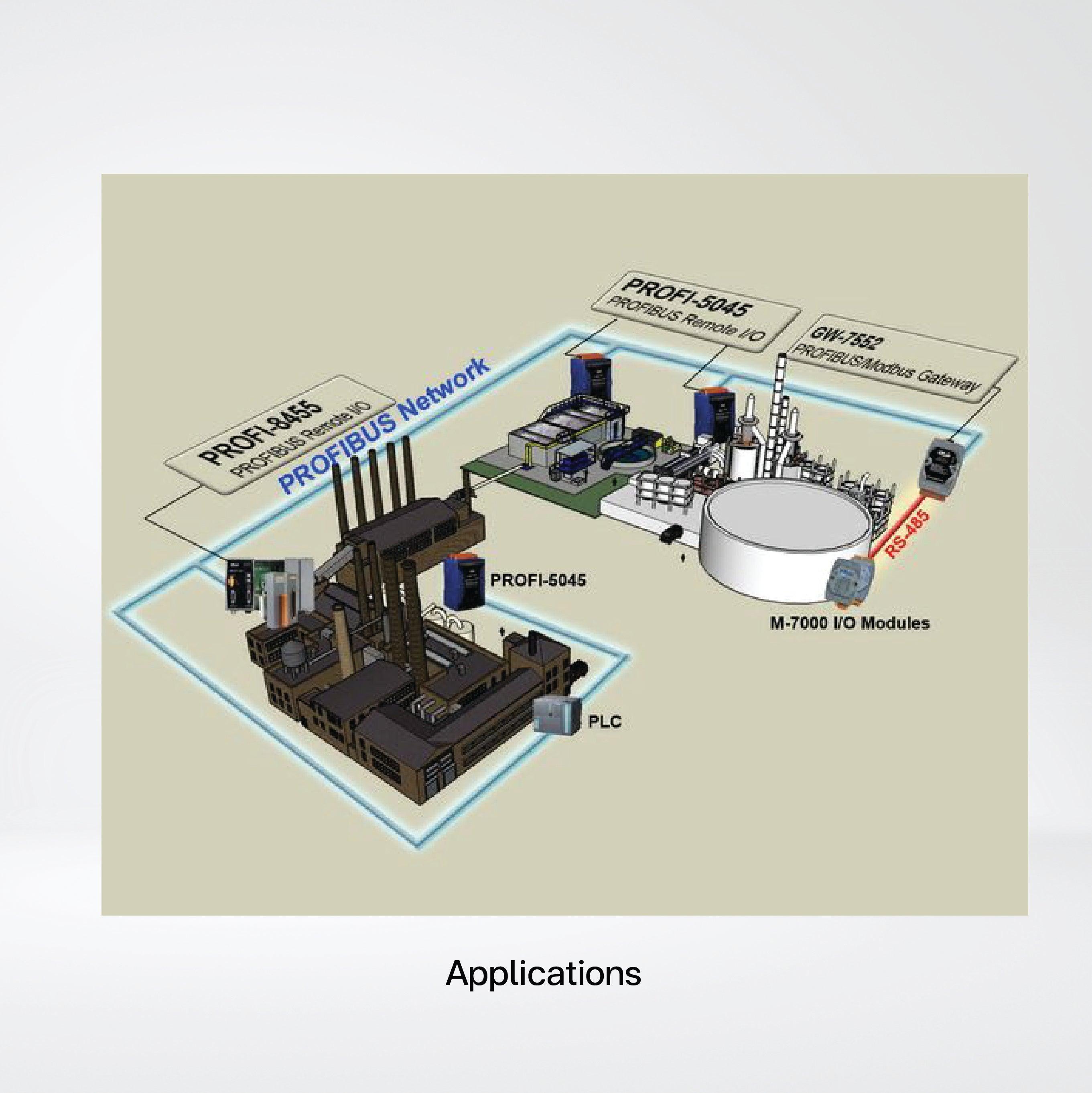 PROFI-5045 PROFIBUS Remote I/O Module (24-channel Isolated Digital Output) - Riverplus