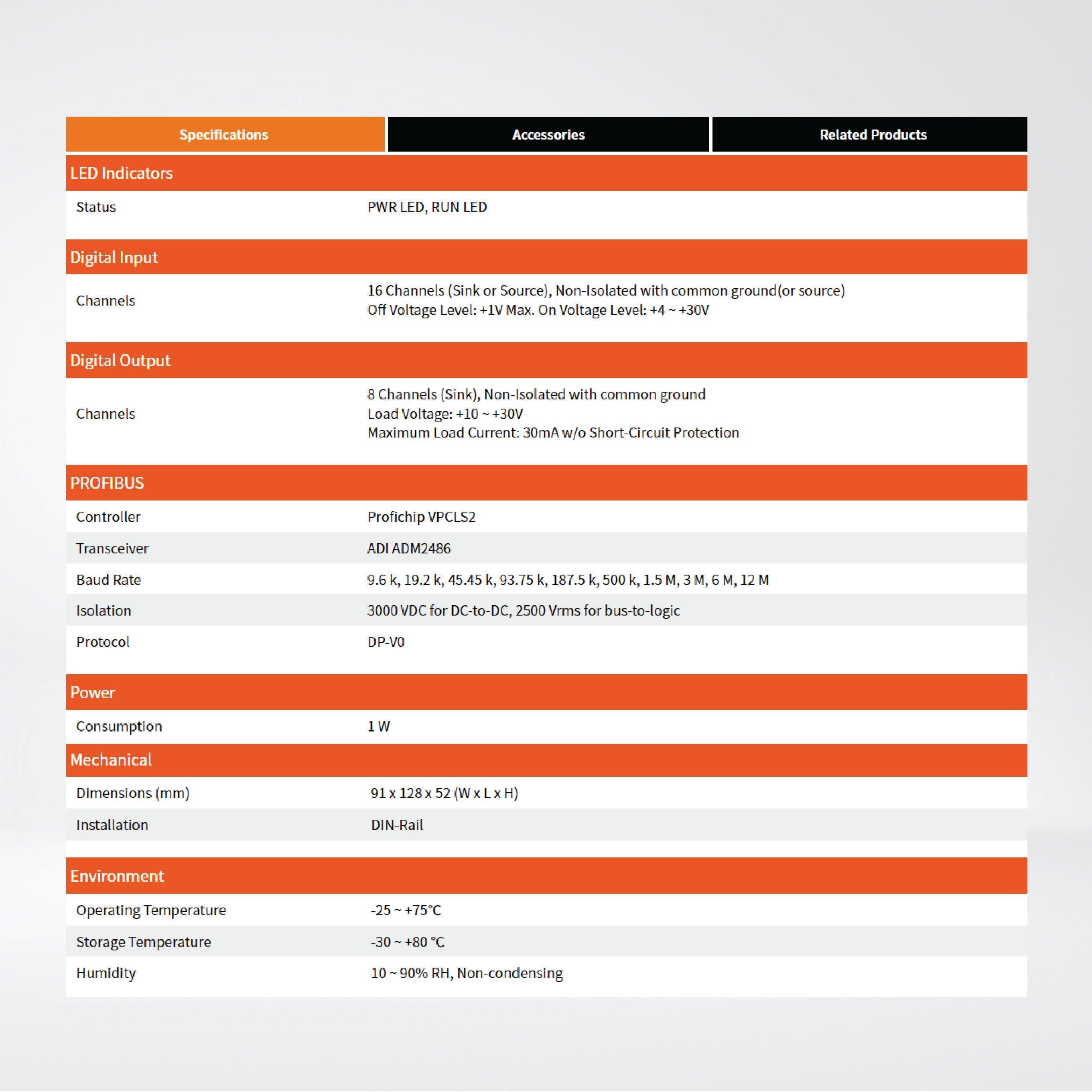PROFI-5050 PROFIBUS Remote I/O Module - Riverplus