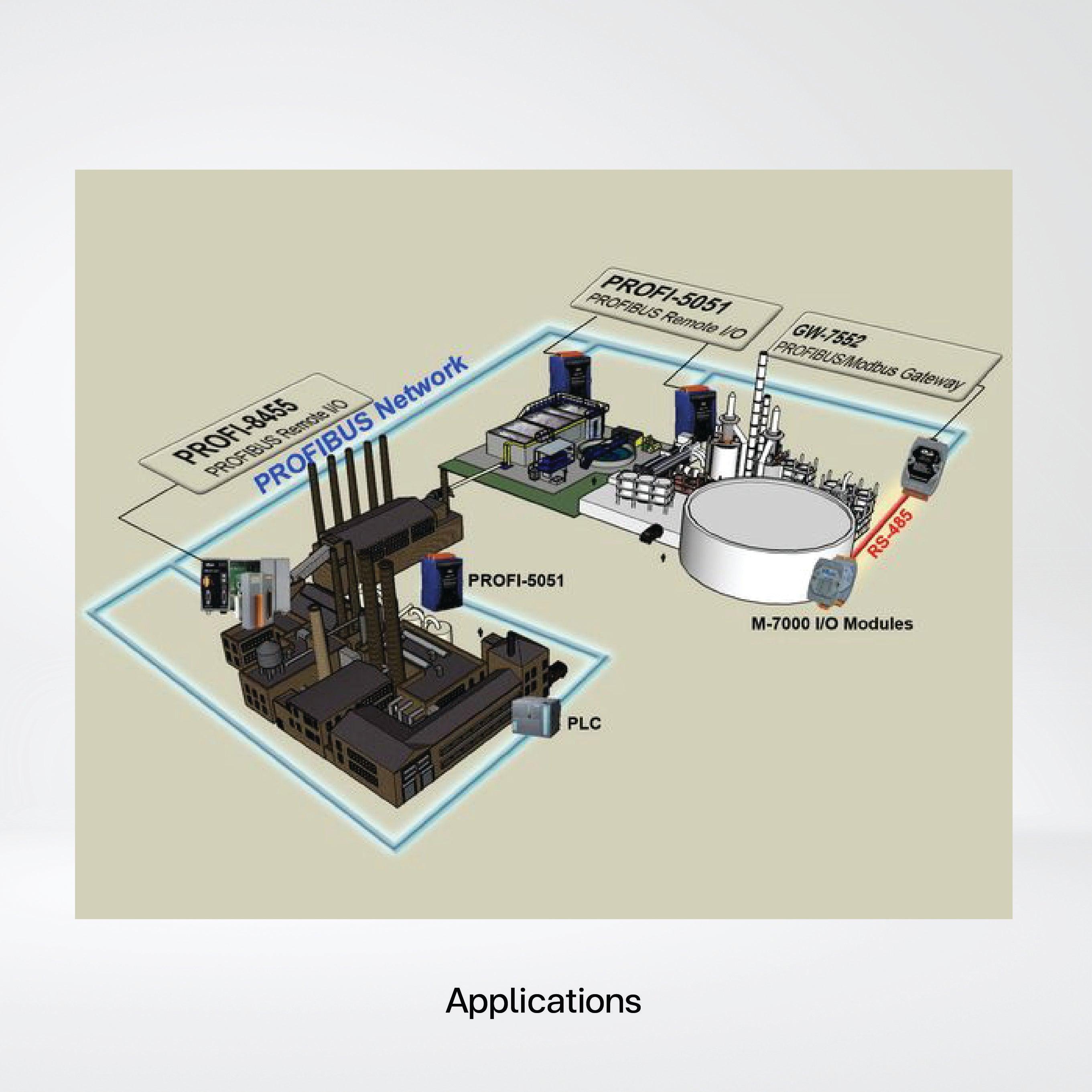 PROFI-5051 PROFIBUS Remote I/O Module (24-channel Isolated Digital Input) - Riverplus
