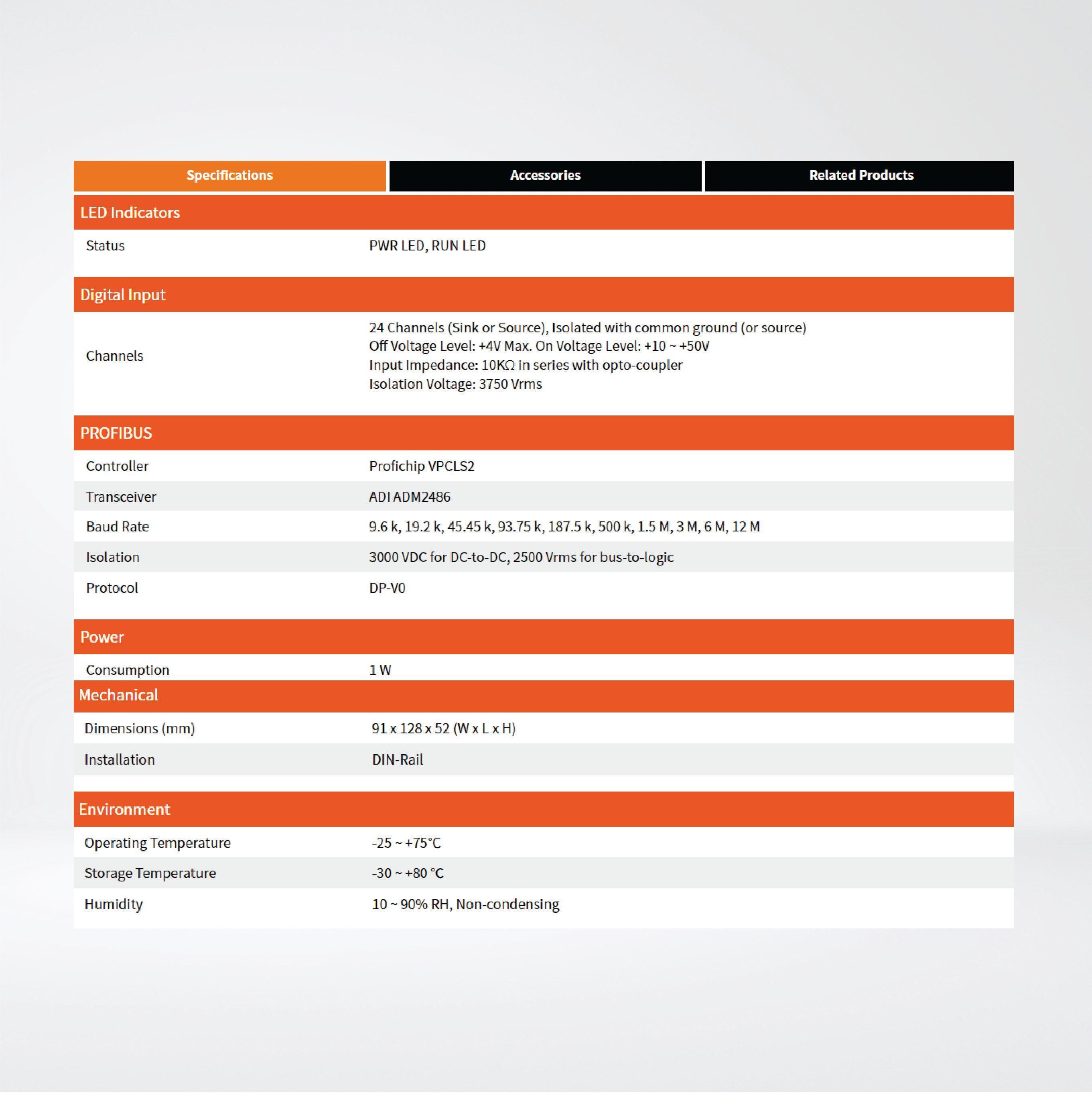 PROFI-5051 PROFIBUS Remote I/O Module (24-channel Isolated Digital Input) - Riverplus