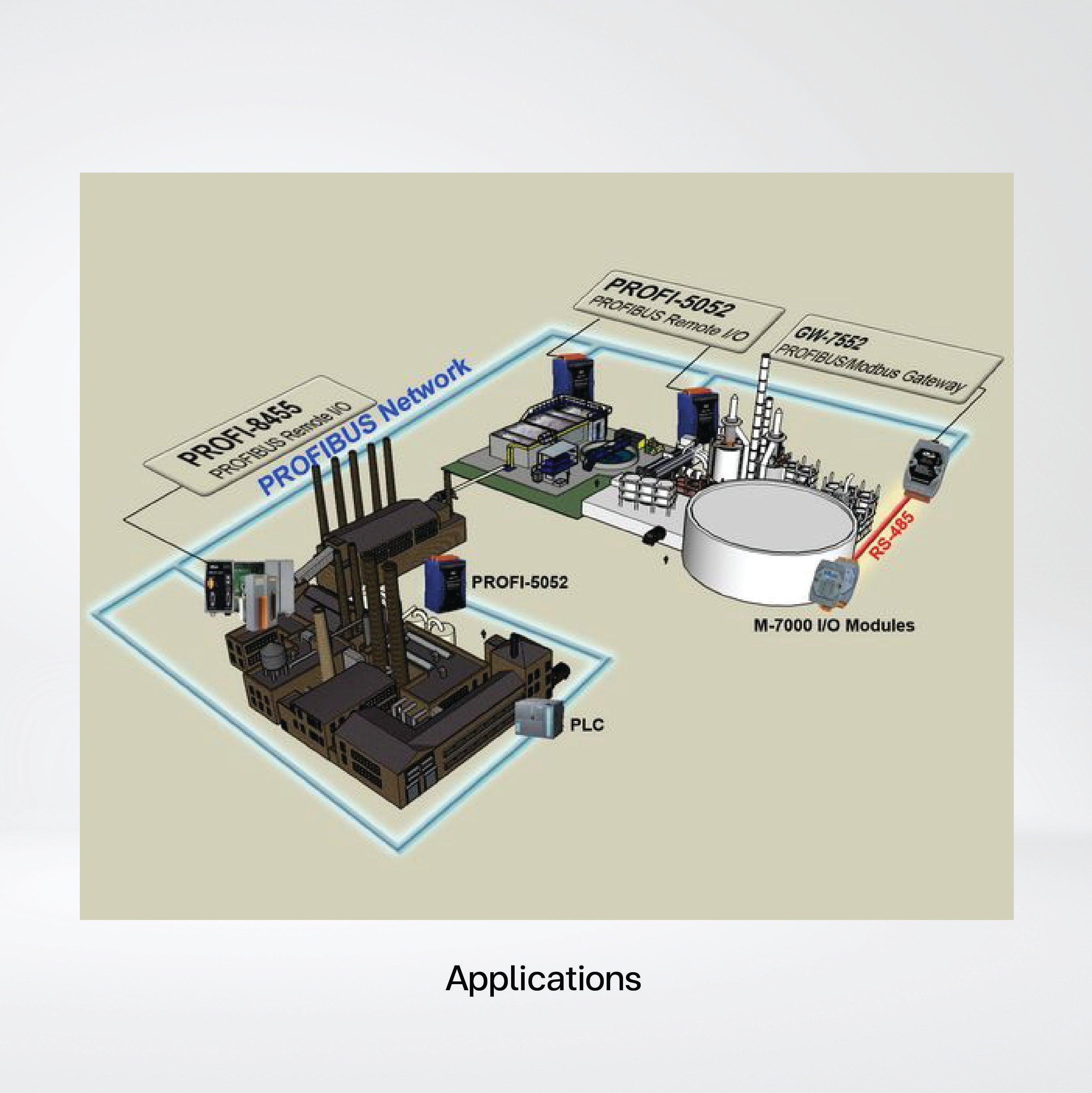 PROFI-5052 PROFIBUS Remote I/O Module (12-channel Isolated Digital Input) - Riverplus