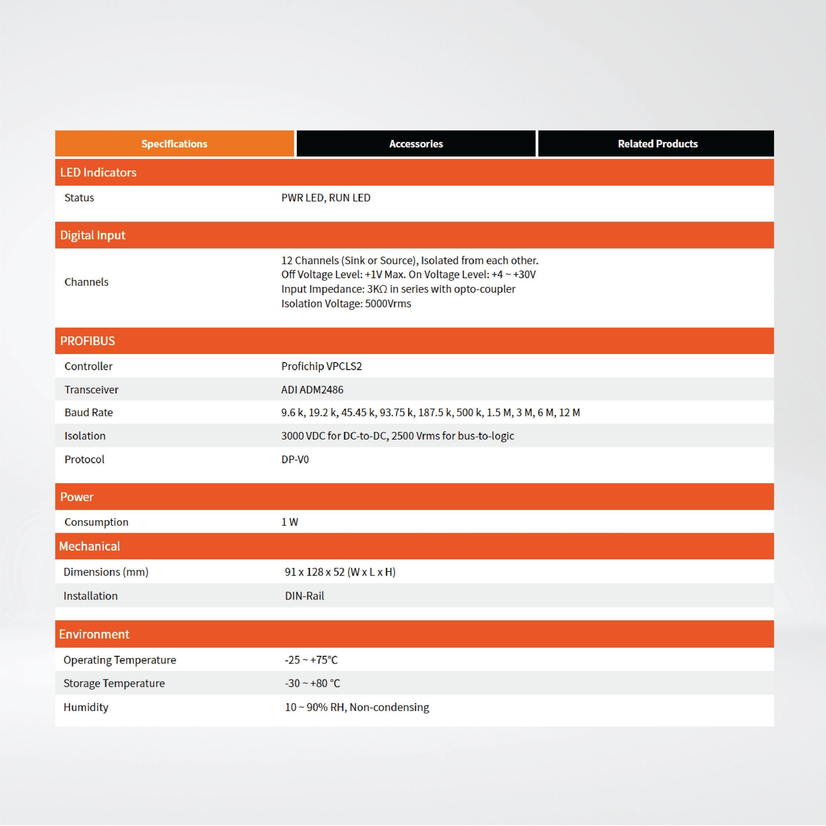 PROFI-5052 PROFIBUS Remote I/O Module (12-channel Isolated Digital Input) - Riverplus