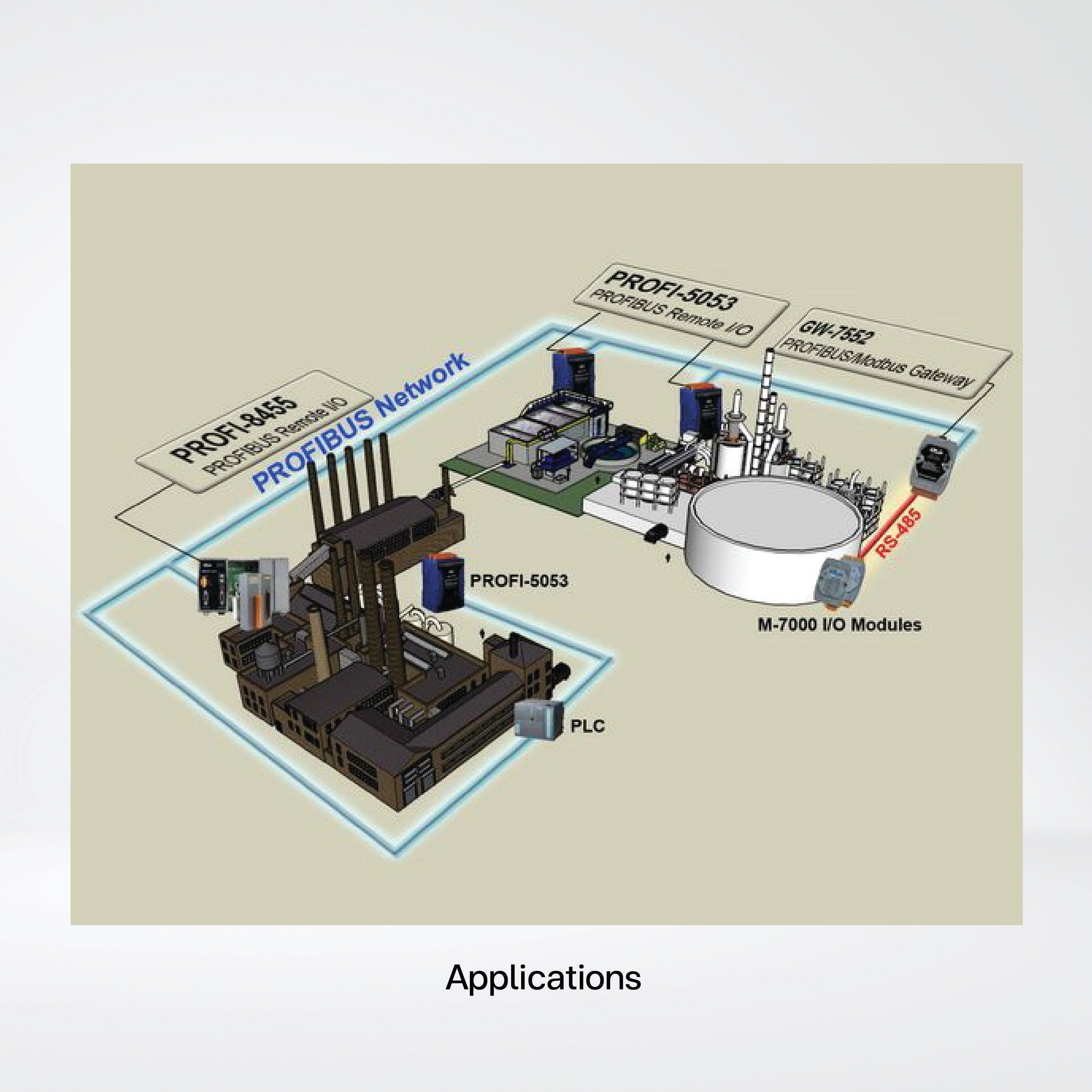 PROFI-5053 PROFIBUS Remote I/O Module (24-channels Dry Contact Non-Isolated Digital Input) - Riverplus