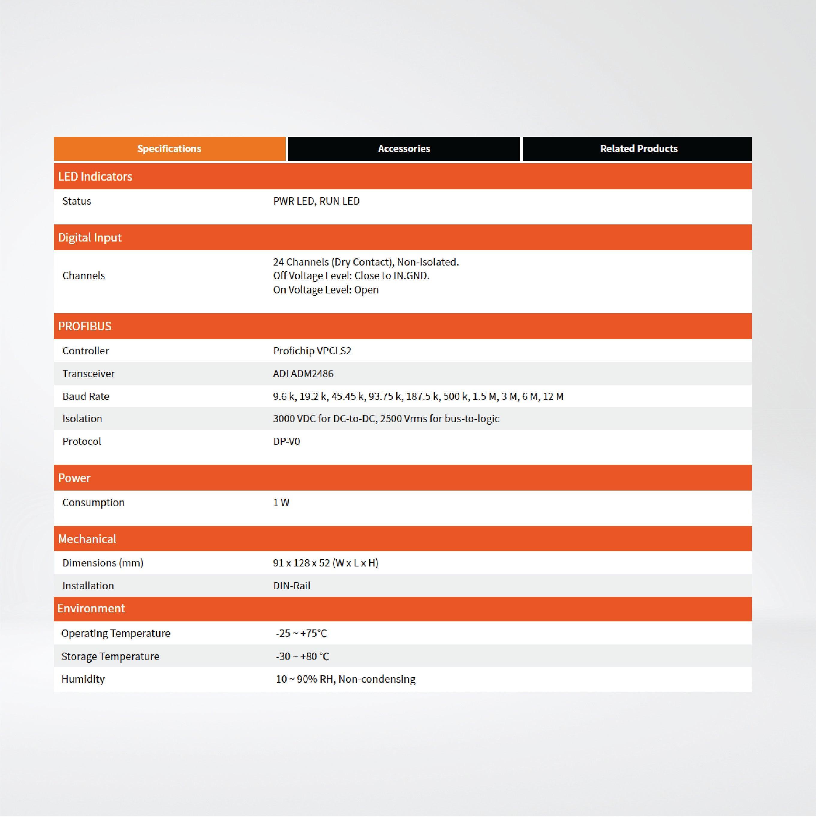 PROFI-5053 PROFIBUS Remote I/O Module (24-channels Dry Contact Non-Isolated Digital Input) - Riverplus