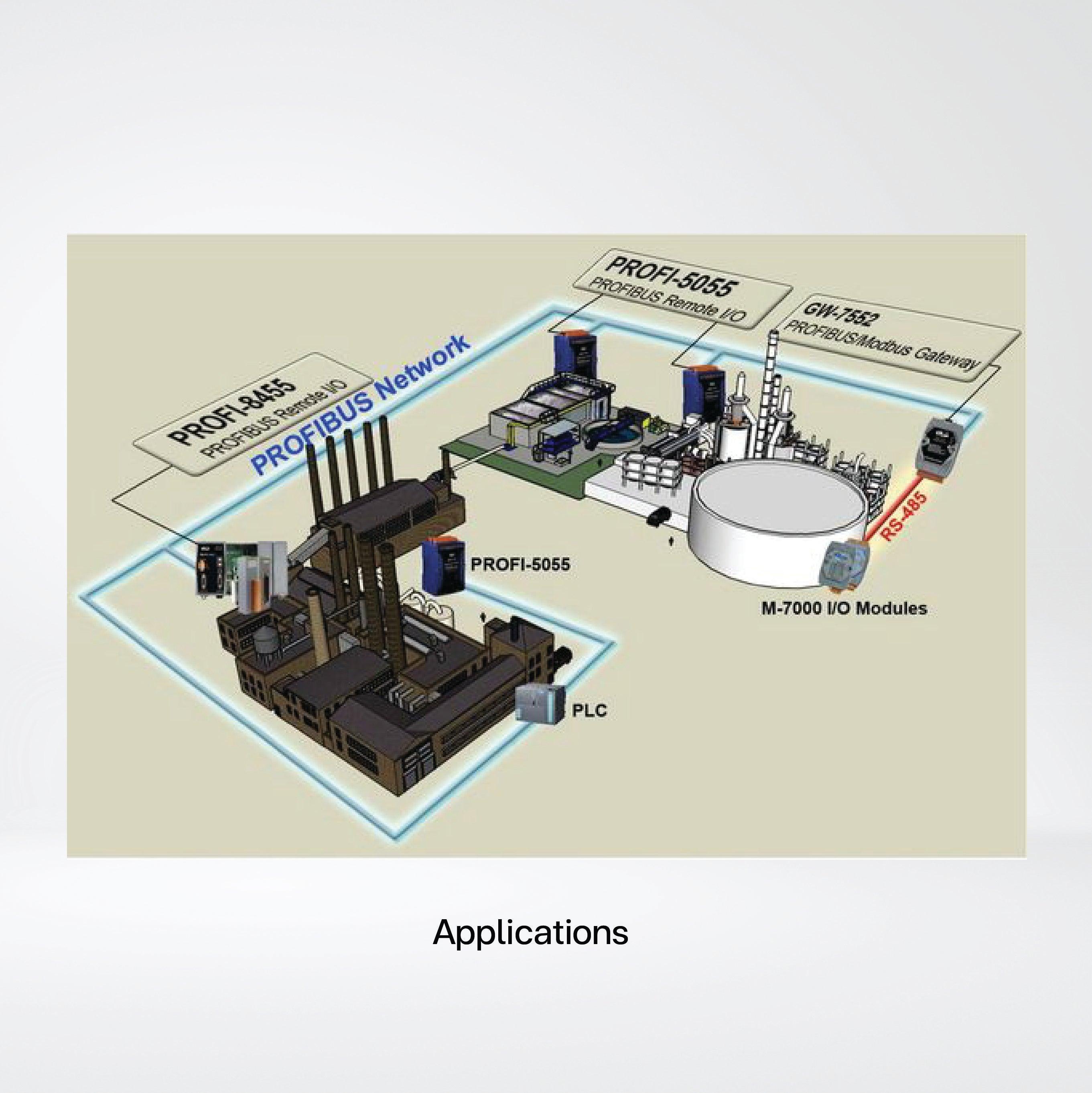 PROFI-5055 PROFIBUS Remote I/O Module - Riverplus