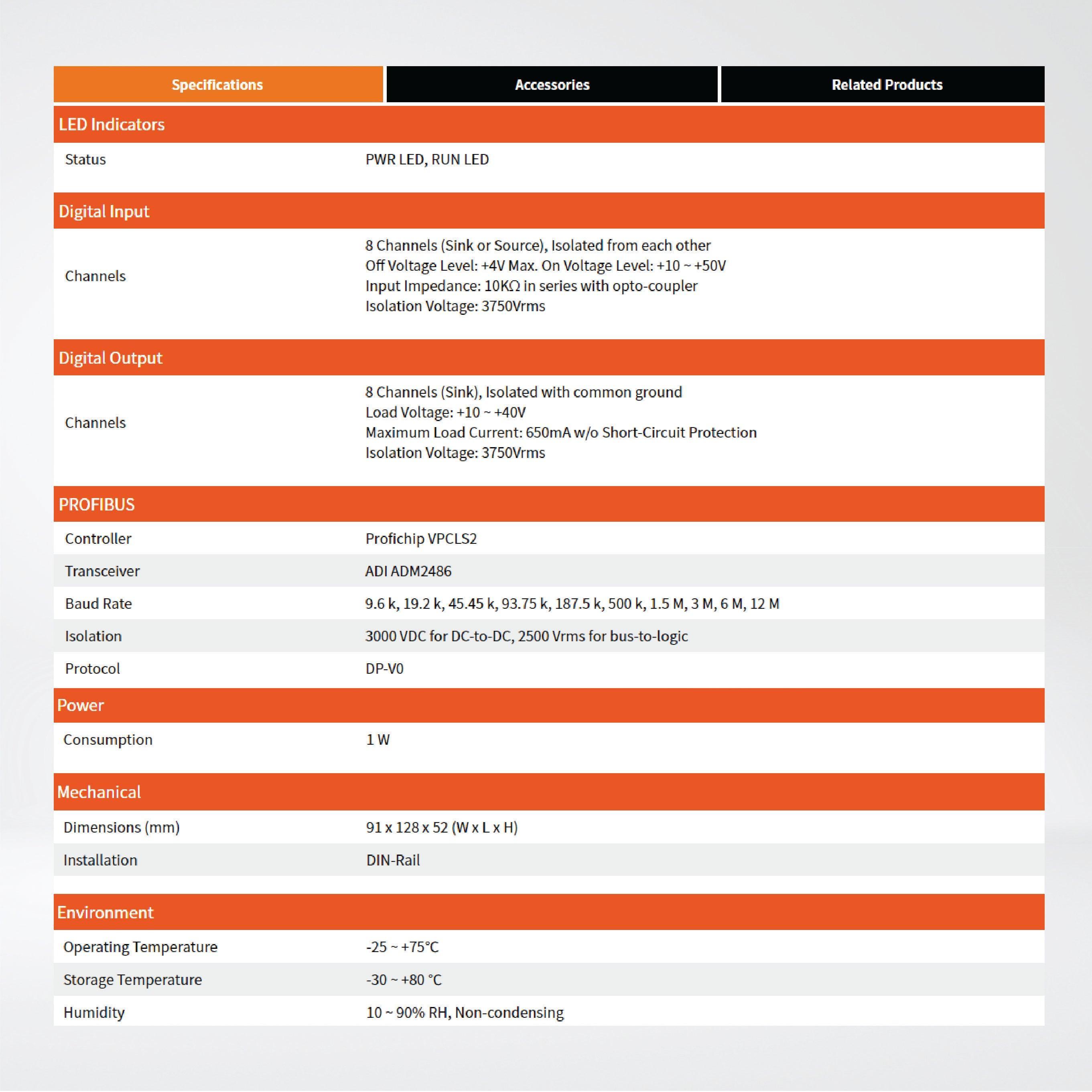 PROFI-5055 PROFIBUS Remote I/O Module - Riverplus