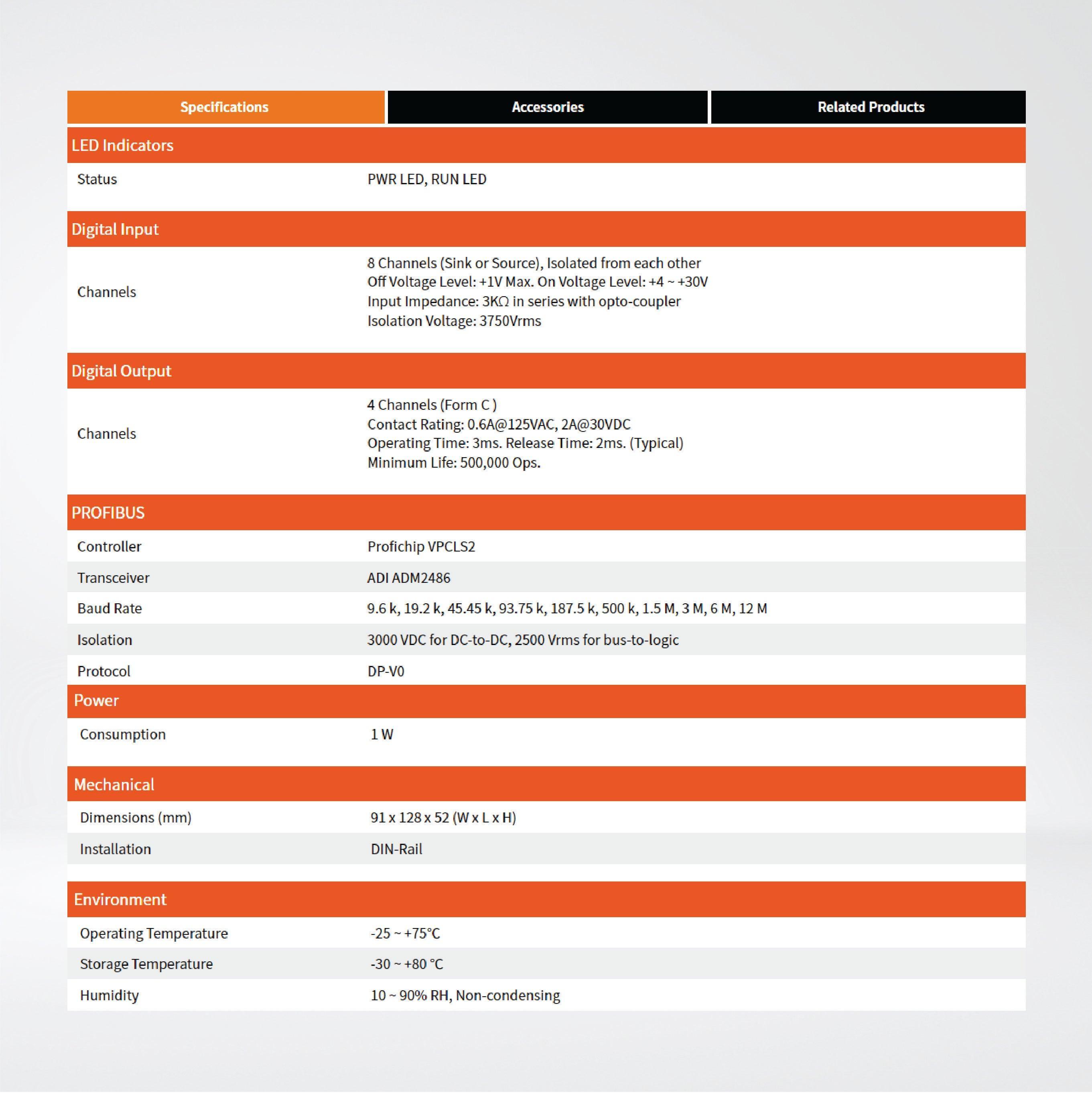 PROFI-5060 PROFIBUS Remote I/O Module - Riverplus
