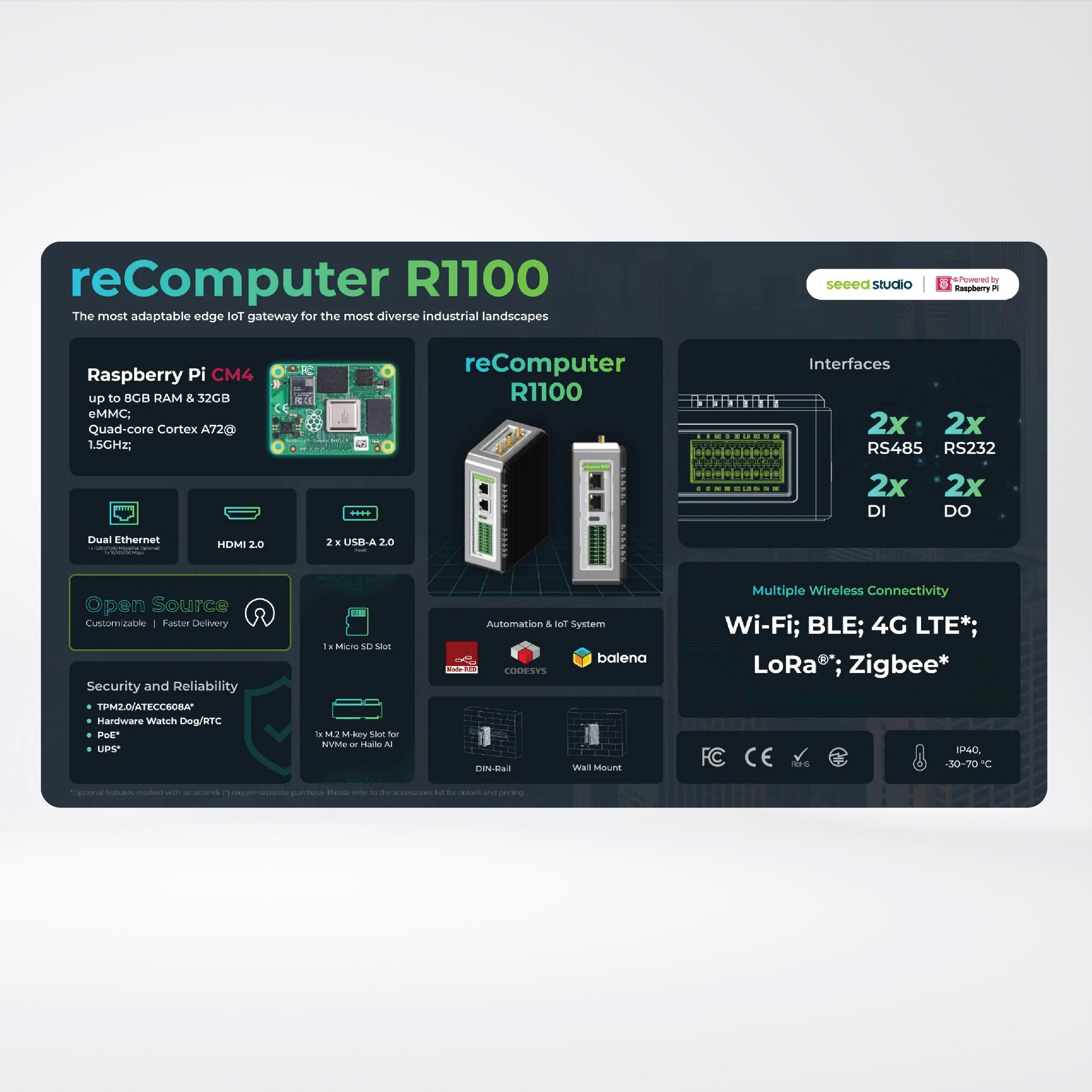 reComputer R1113-10 - Raspberry Pi IoT Gateway & Controller, CM4-Powered, AI Capable| 2GB RAM, 8GB eMMC