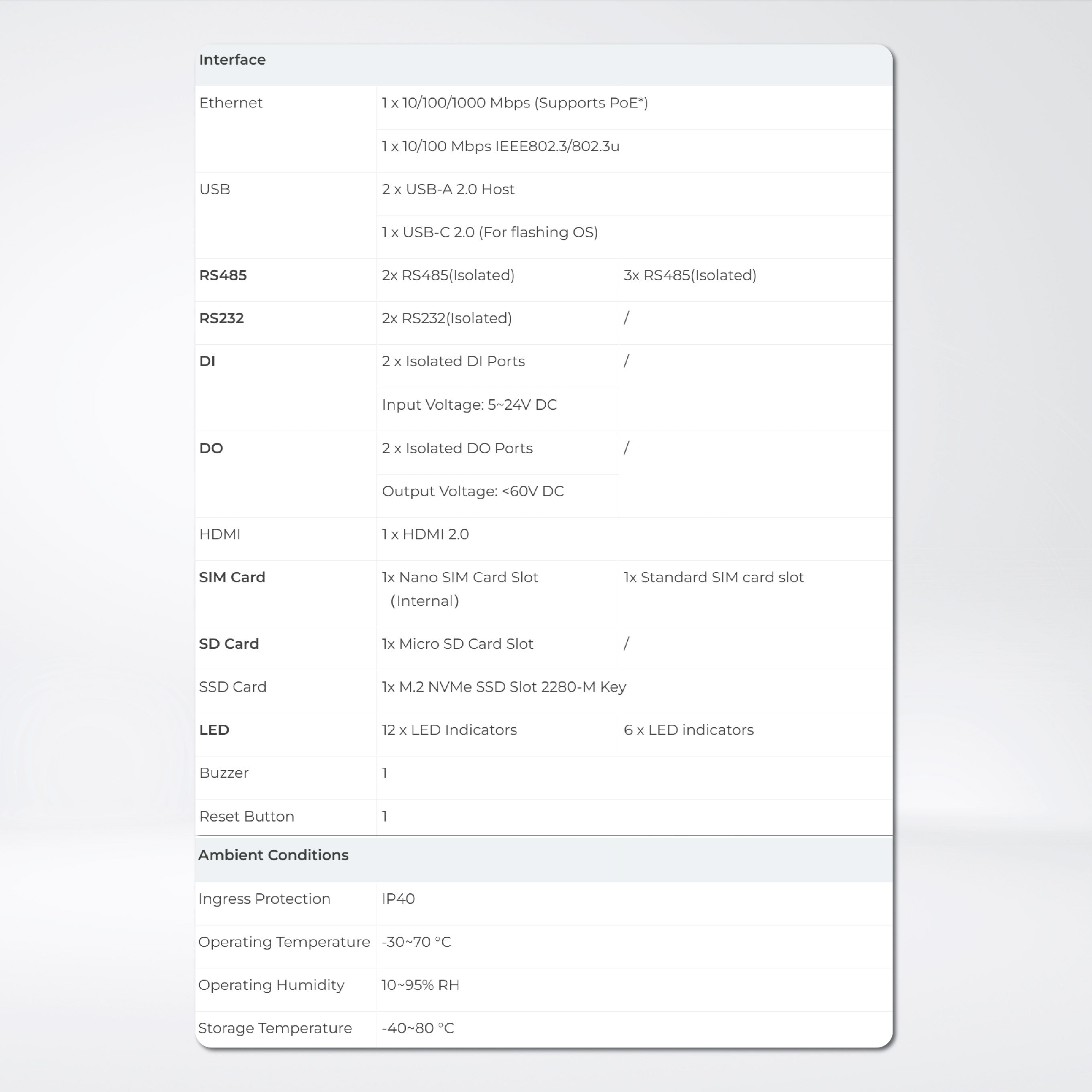 reComputer R1113-10 - Raspberry Pi IoT Gateway & Controller, CM4-Powered, AI Capable| 2GB RAM, 8GB eMMC