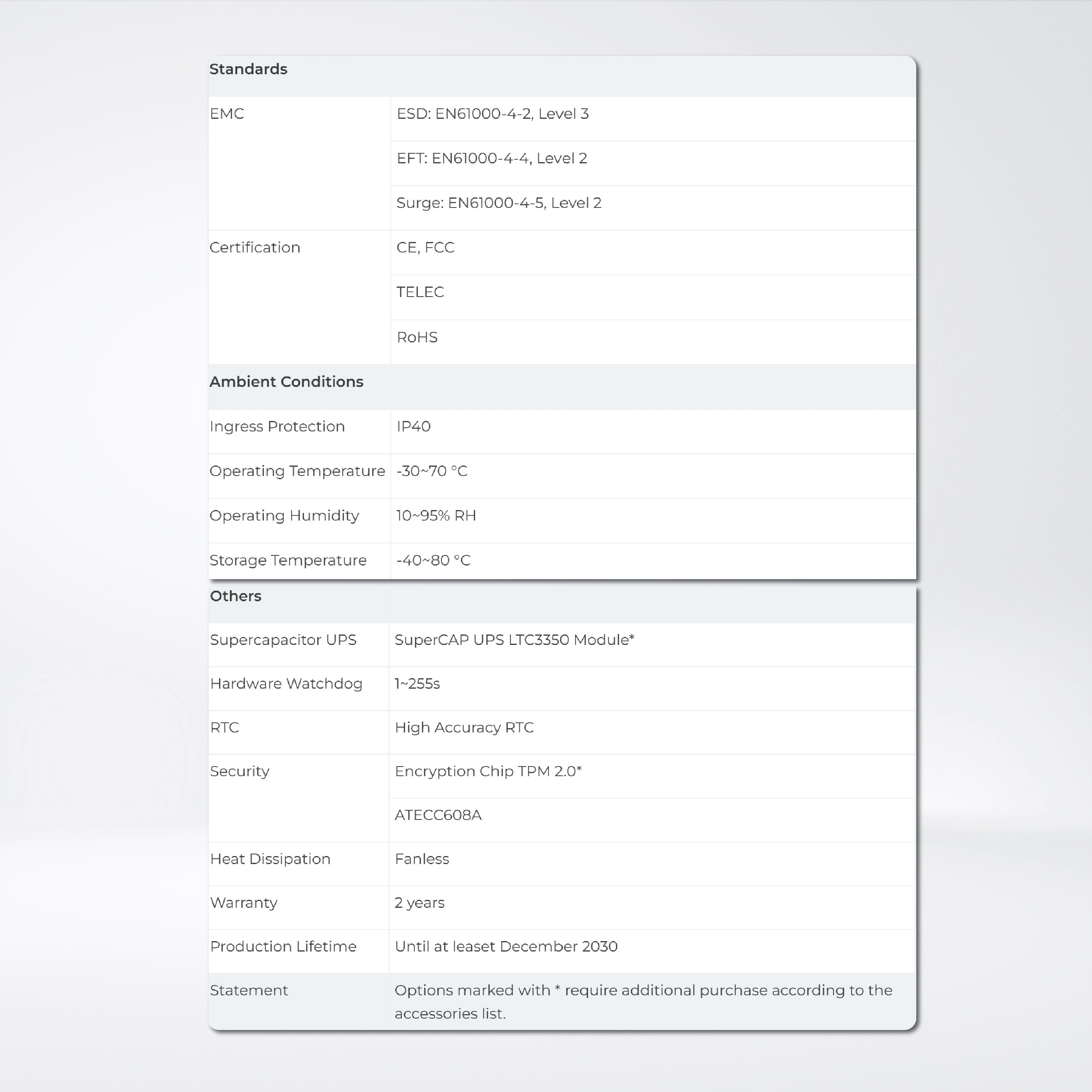 reComputer R1035-10 - Raspberry Pi IoT Gateway & Controller, CM4-Powered, AI Capable | 8GB RAM, 32GB eMMC