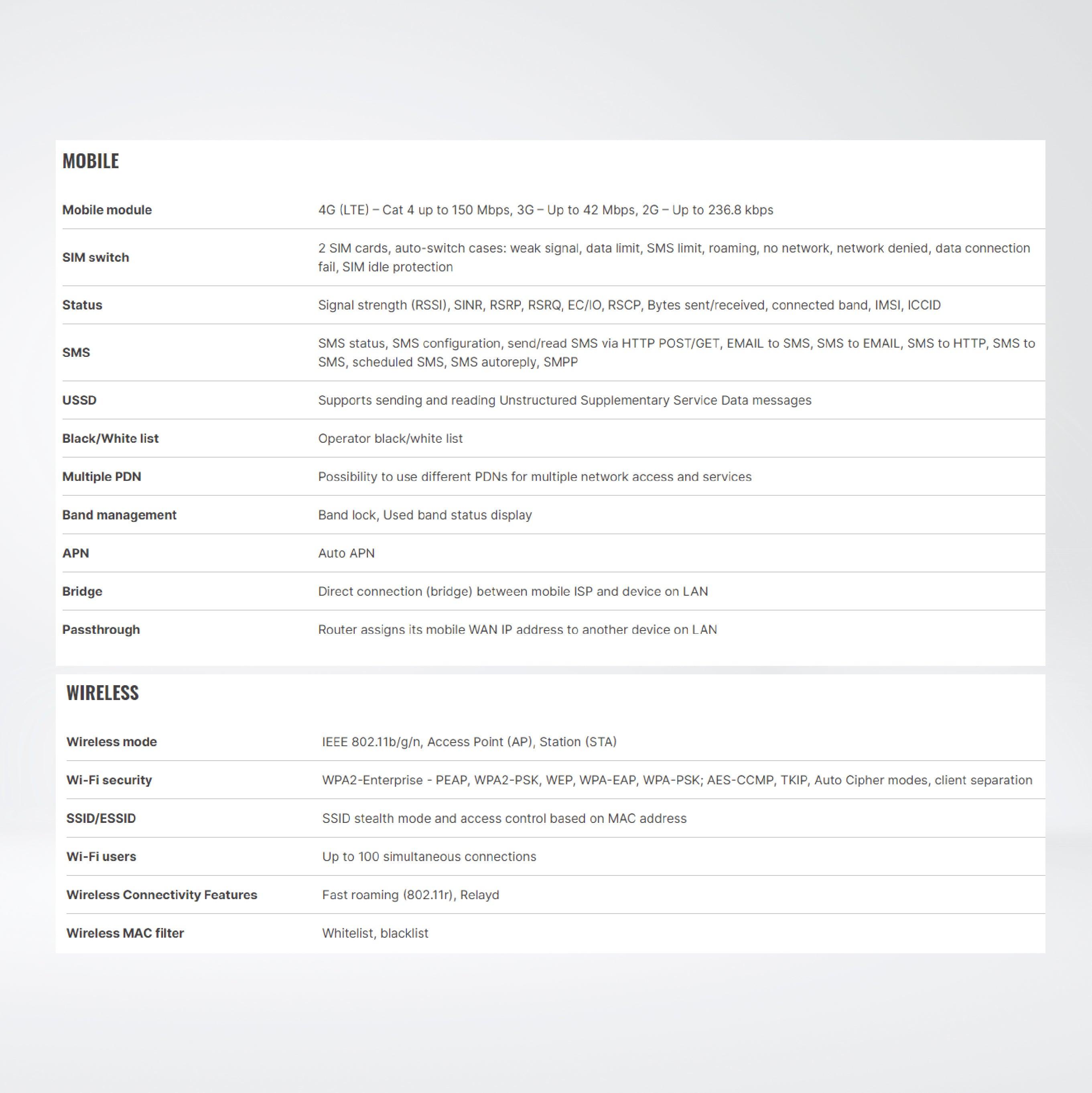 RUT956 Industrial 4G LTE/Wi-Fi/Dual-SIM/RS232/RS485 - Riverplus