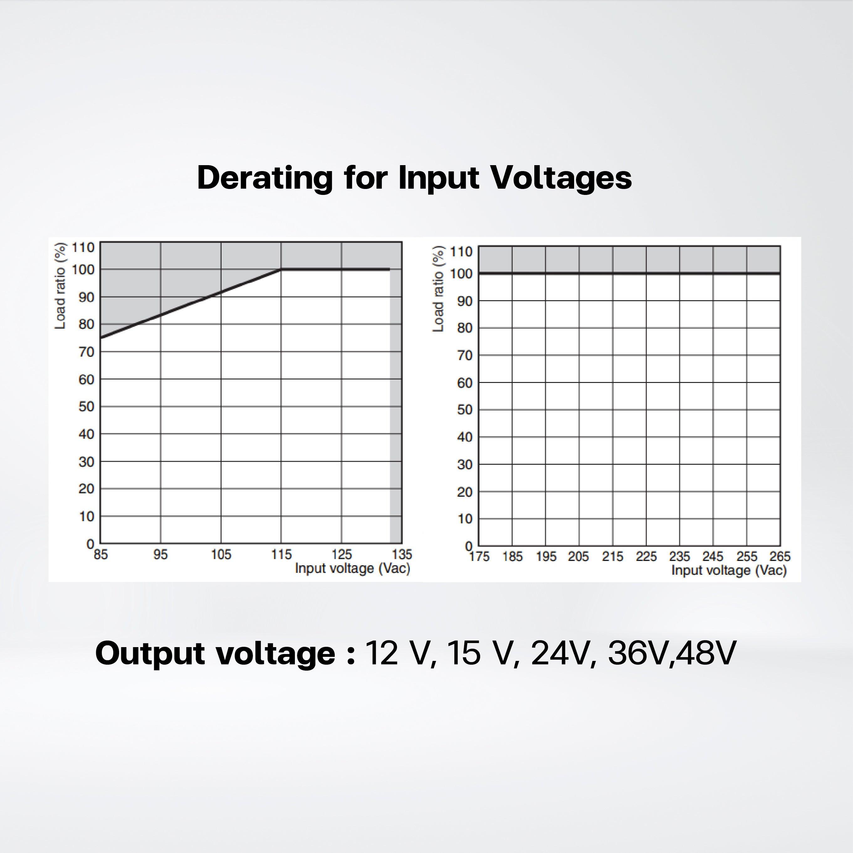 S8FS-C10005 Switch Mode Power Supply ,100W , 5VDC , Model with terminal block facing upward - Riverplus