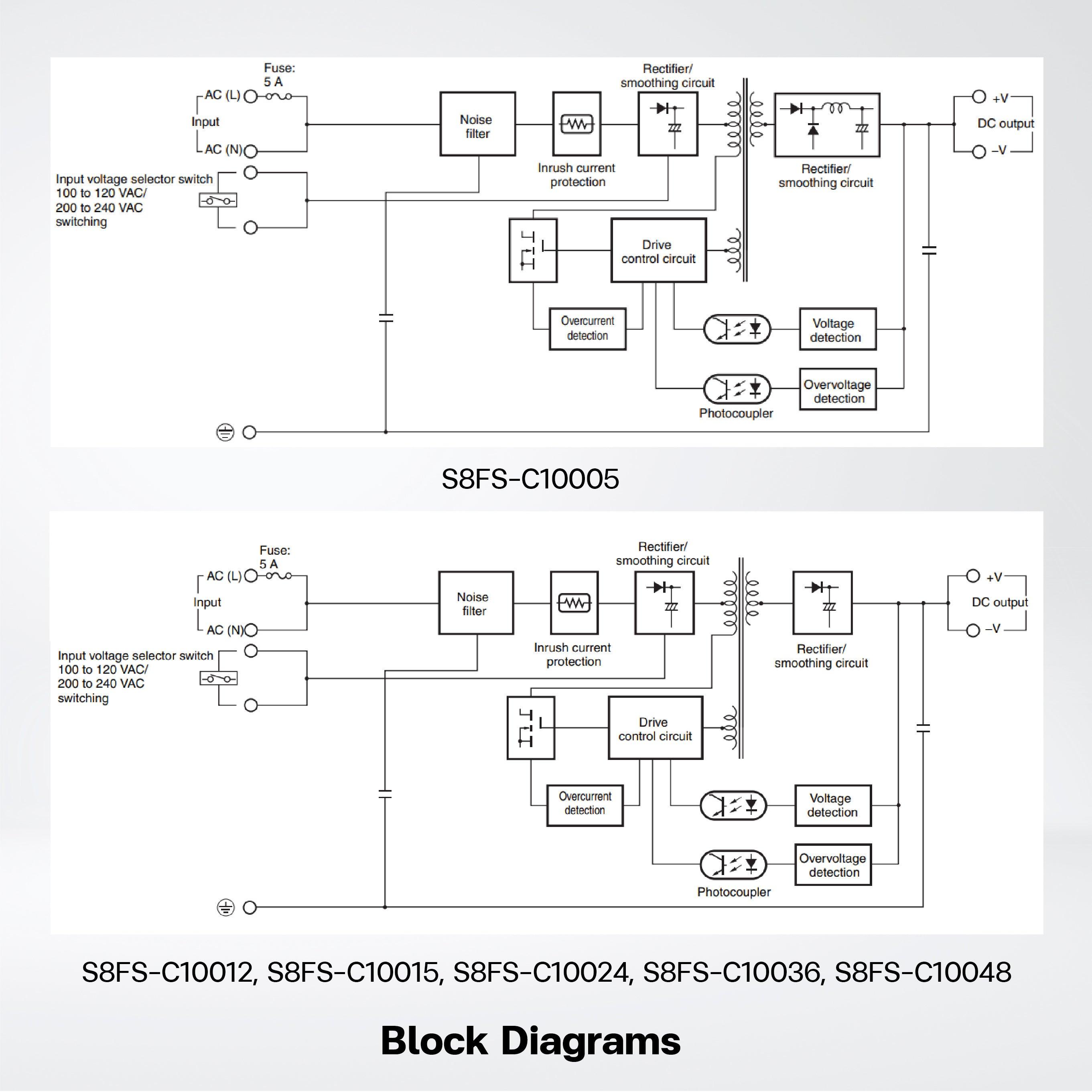 S8FS-C10005 Switch Mode Power Supply ,100W , 5VDC , Model with terminal block facing upward - Riverplus