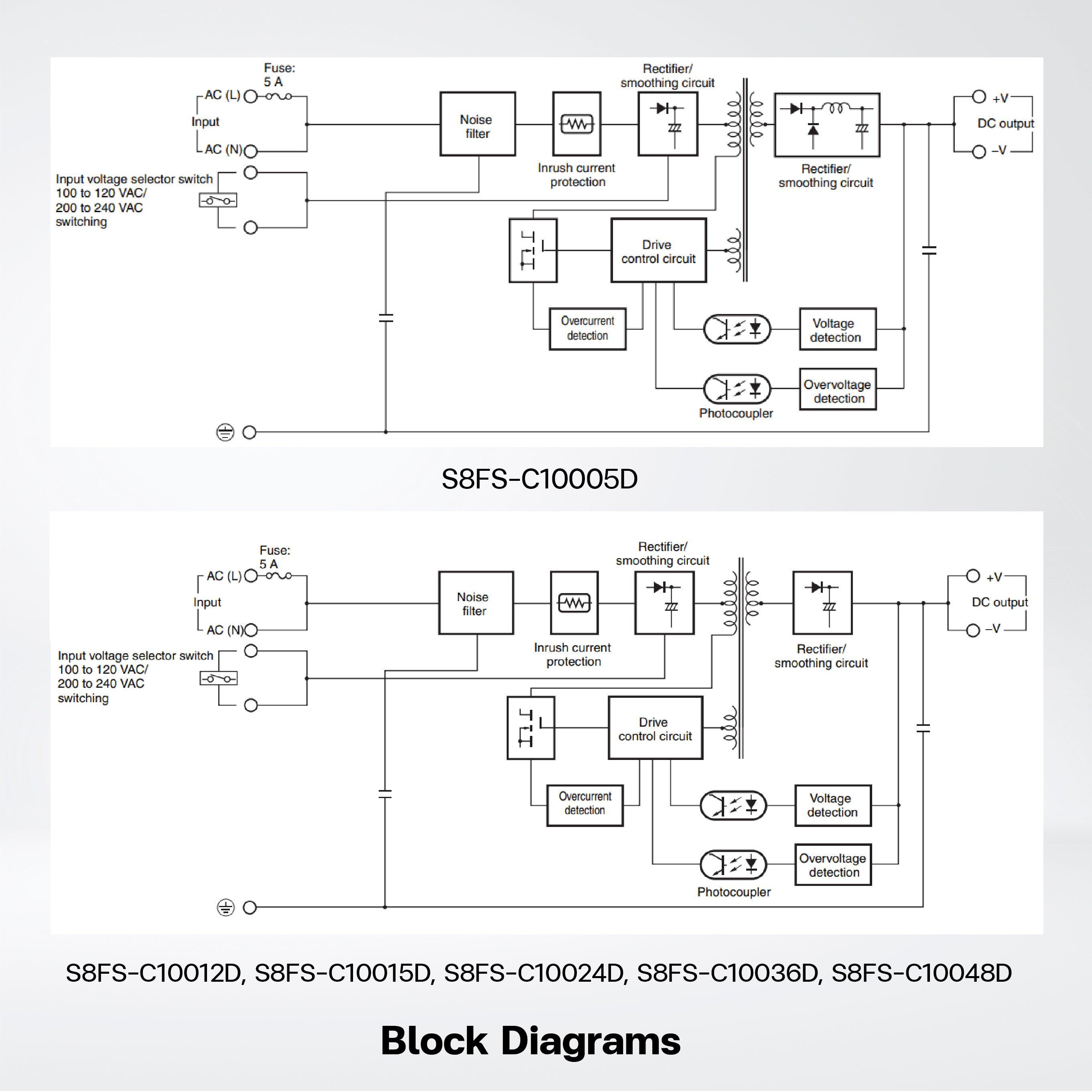 S8FS-C10005D Switch Mode Power Supply ,100W , 5VDC ,Model wtih DIN rail - Riverplus