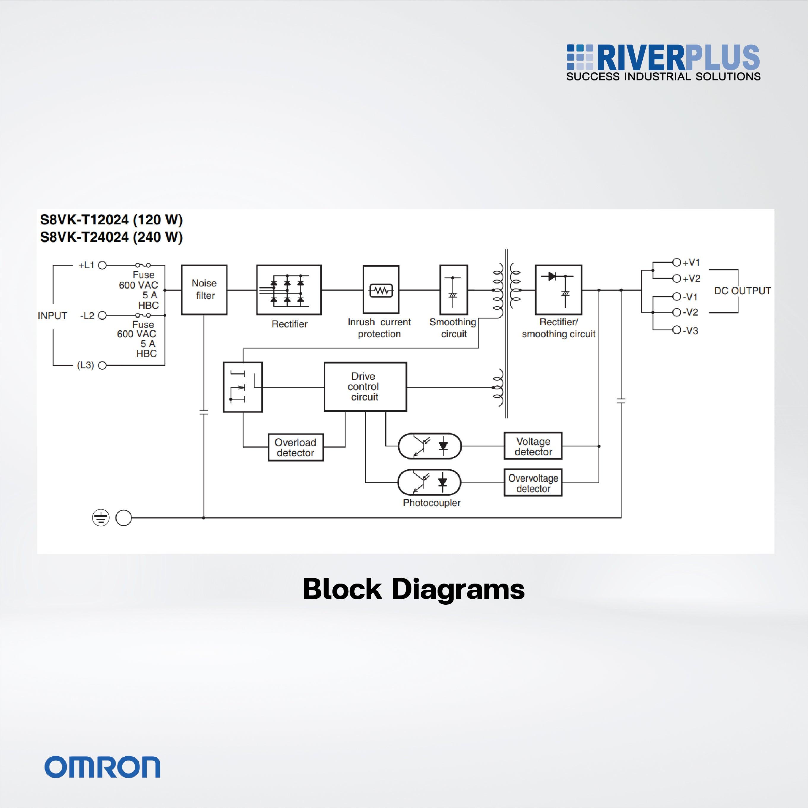 S8VK-T12024 2-phase and 3-phase Power Supplies ,120 W , 24VDC - Riverplus