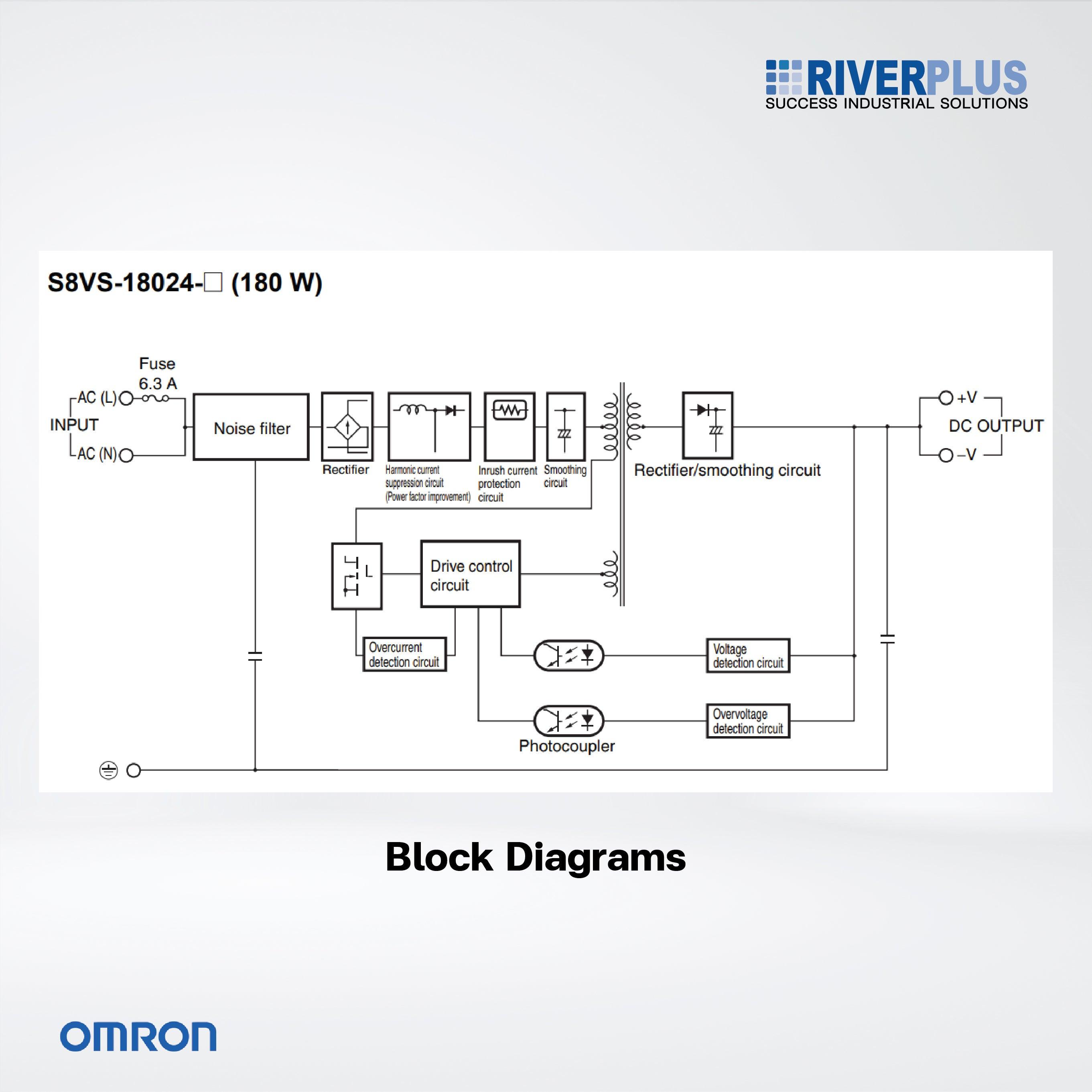 S8VS-18024 Power supply with Screw Terminal Blocks, 180 W, 24 VDC - Riverplus