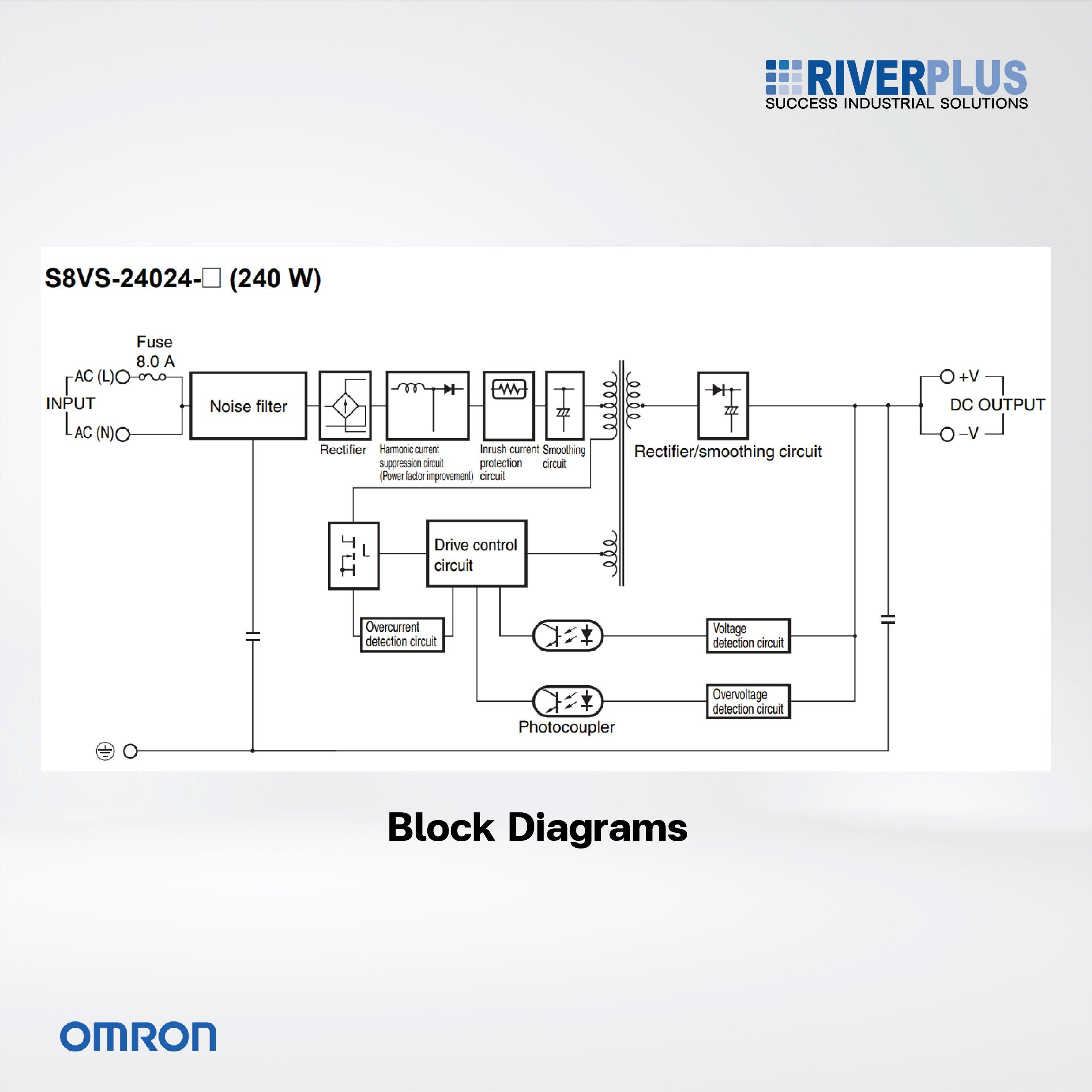 S8VS-24024 Power supply with Screw Terminal Blocks, 240 W, 24 VDC - Riverplus