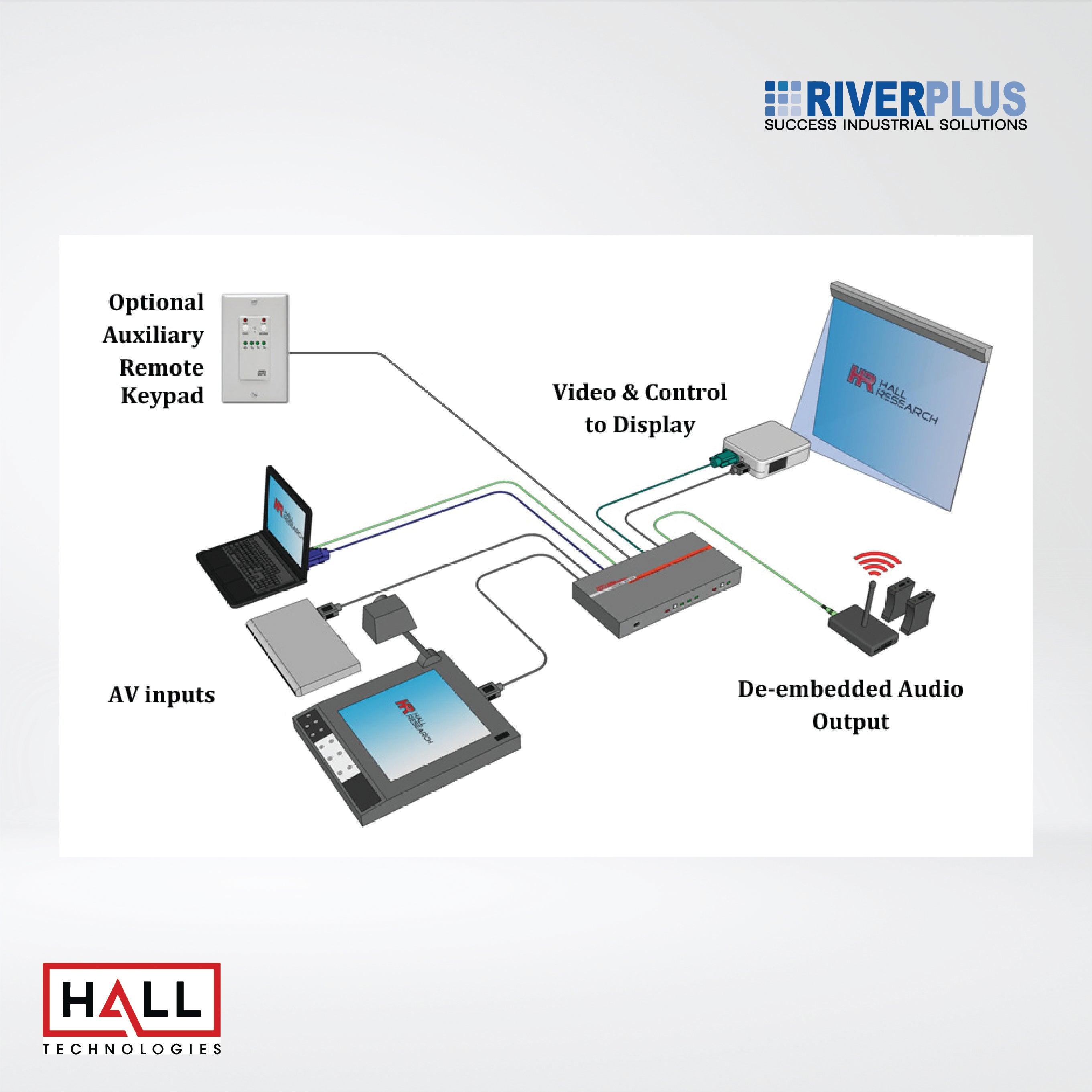 SC-3H Multi-Format Presentation Switcher and RS-232 Controller - Riverplus