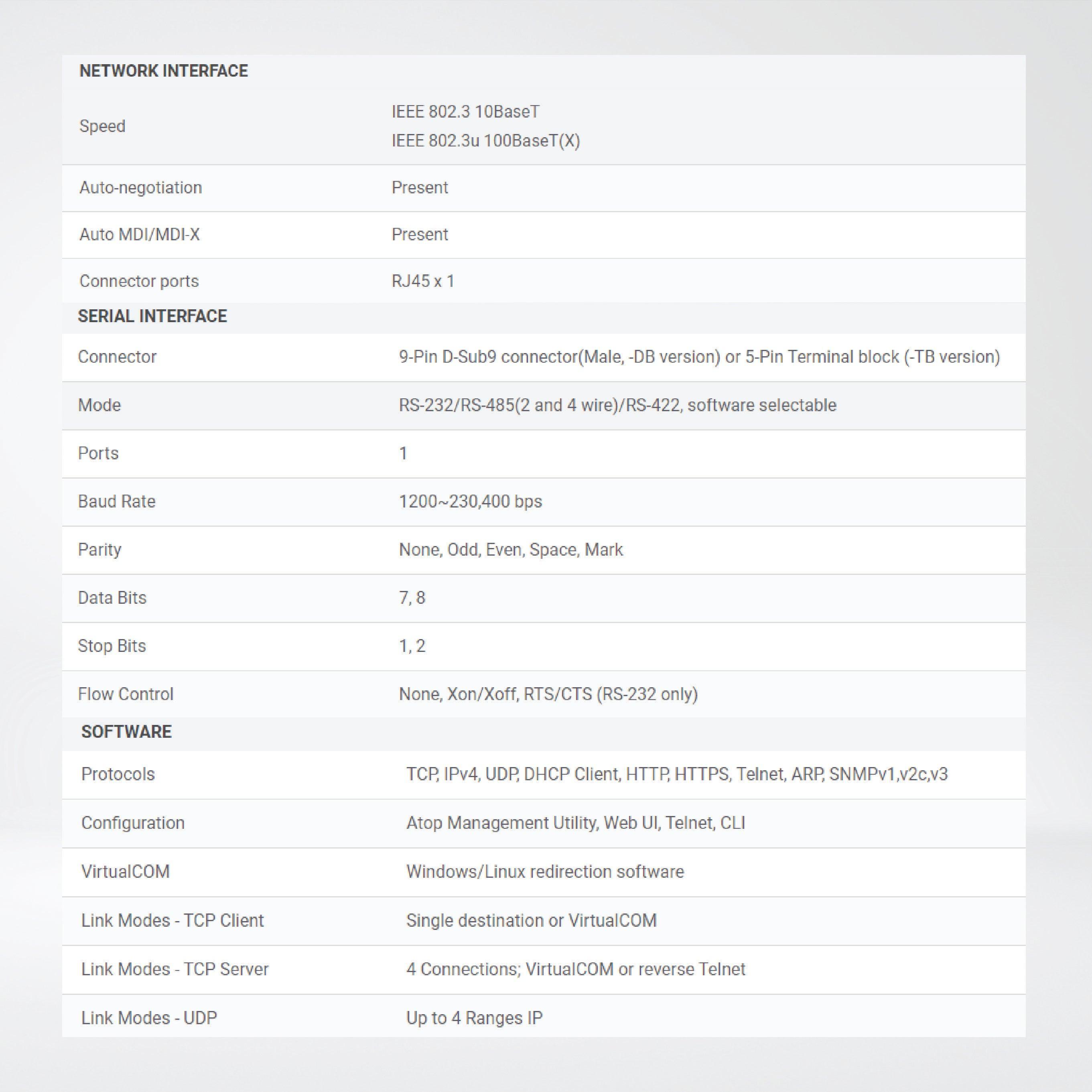 SE5201-TB Compact Industrial Field-Mount Serial Device Server - Riverplus