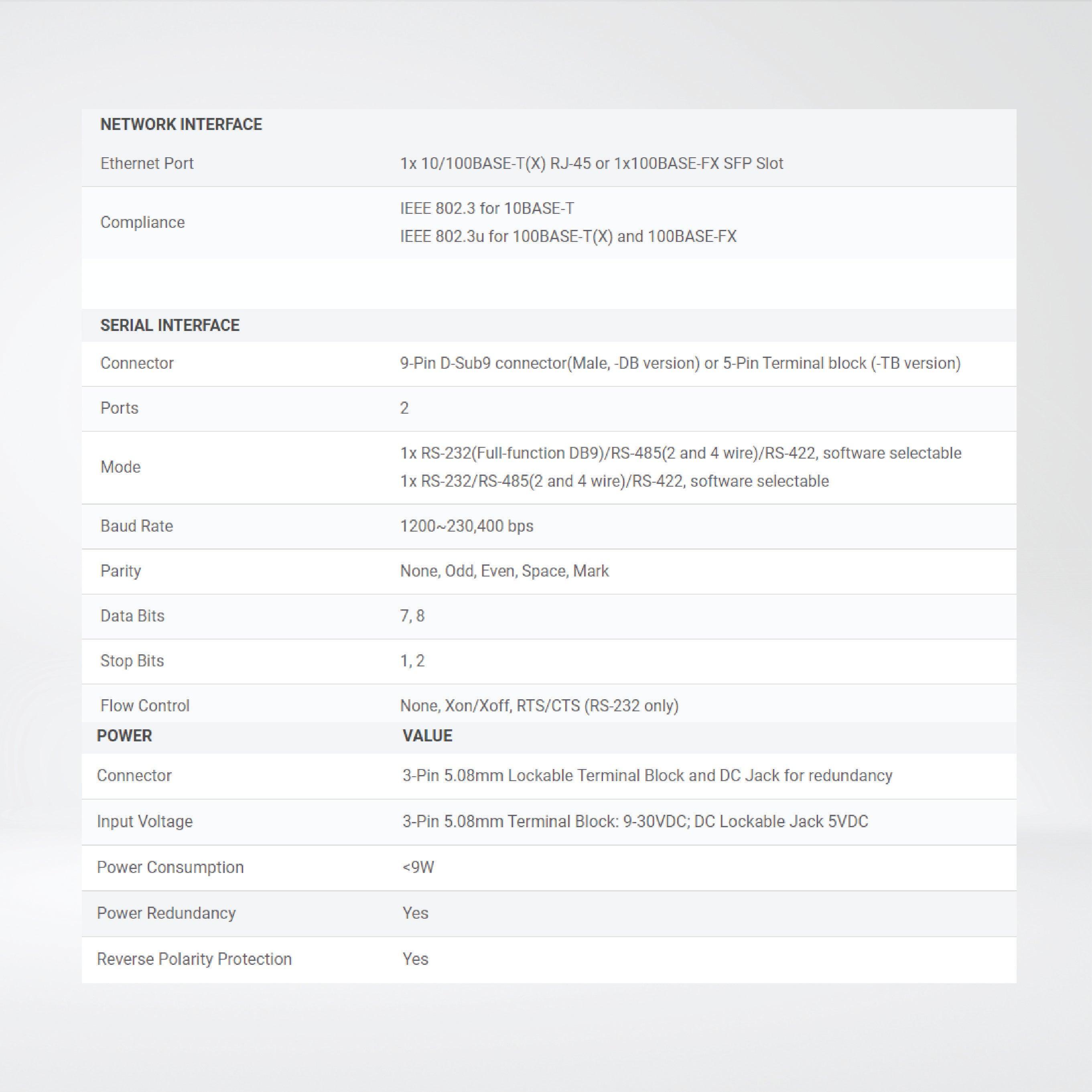 SE5202-DB Compact 2-Port Industrial Serial Device Server, Field-Mount - Riverplus