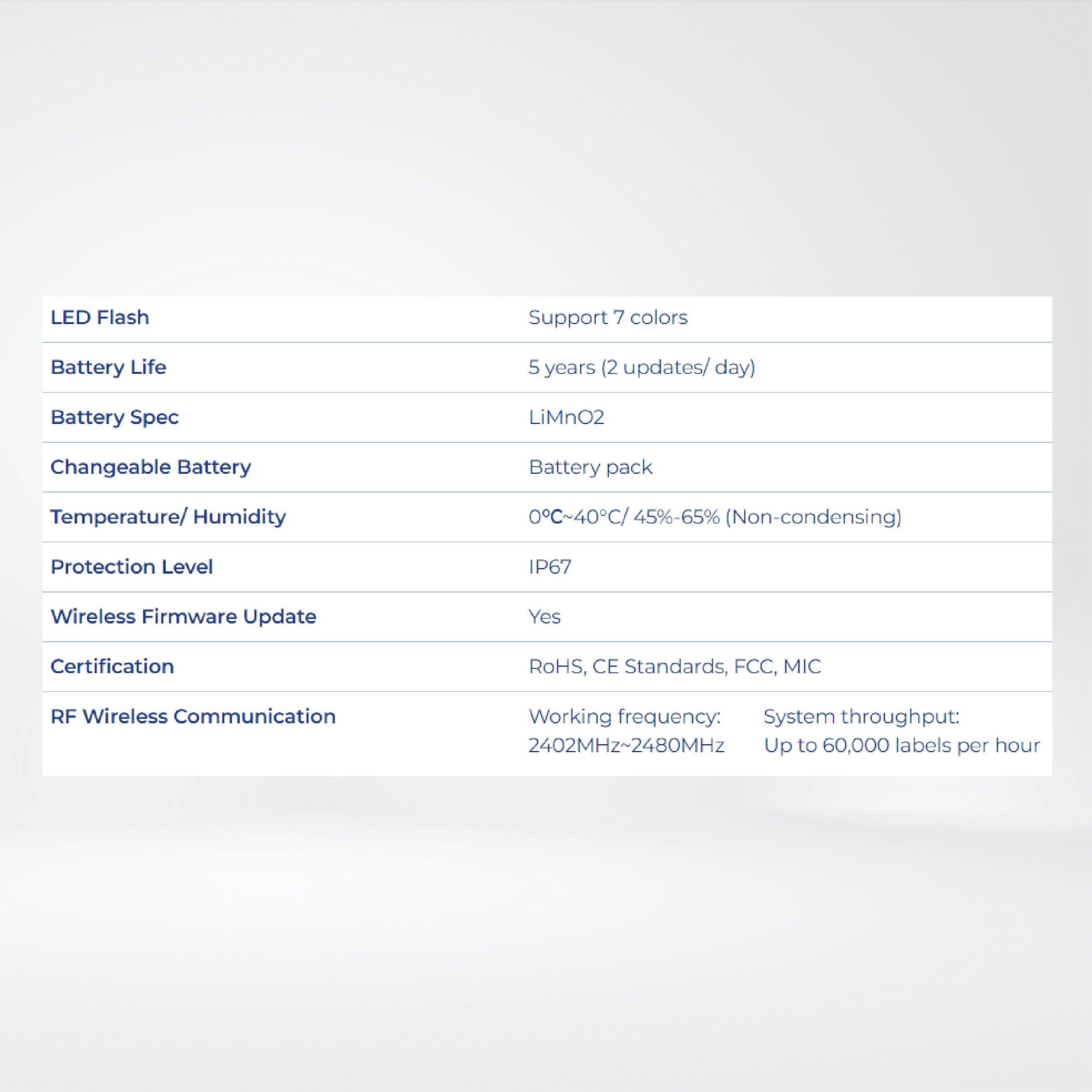 Stellar Pro-1.54″ Upgrades on battery life, 7 Color with LED Flash , IP67 - Riverplus