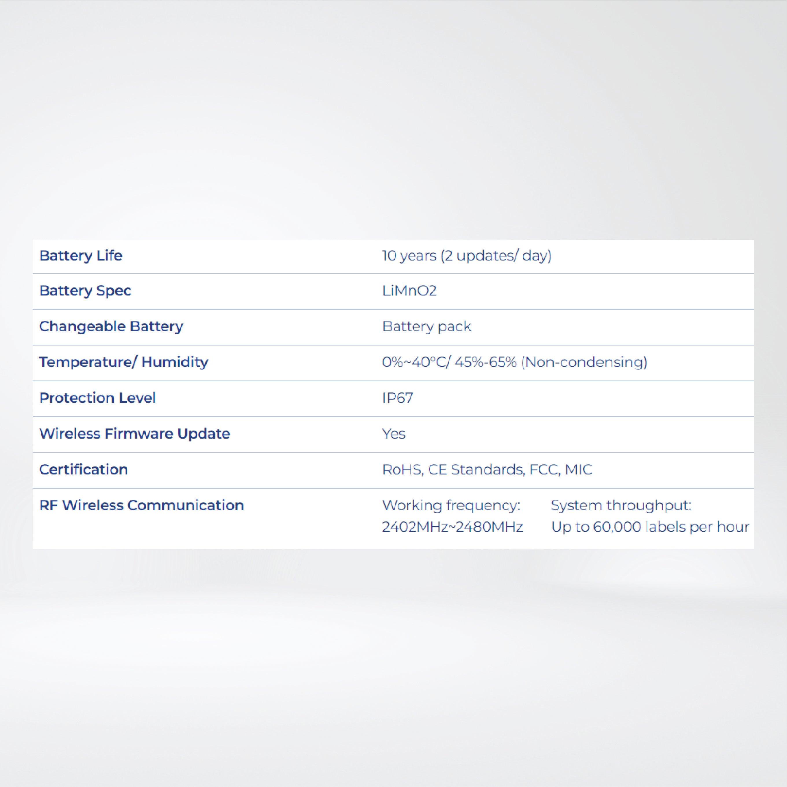 Stellar Pro - 10.2″ Upgrades on battery life, 7 Color with LED Flash , IP67 - Riverplus