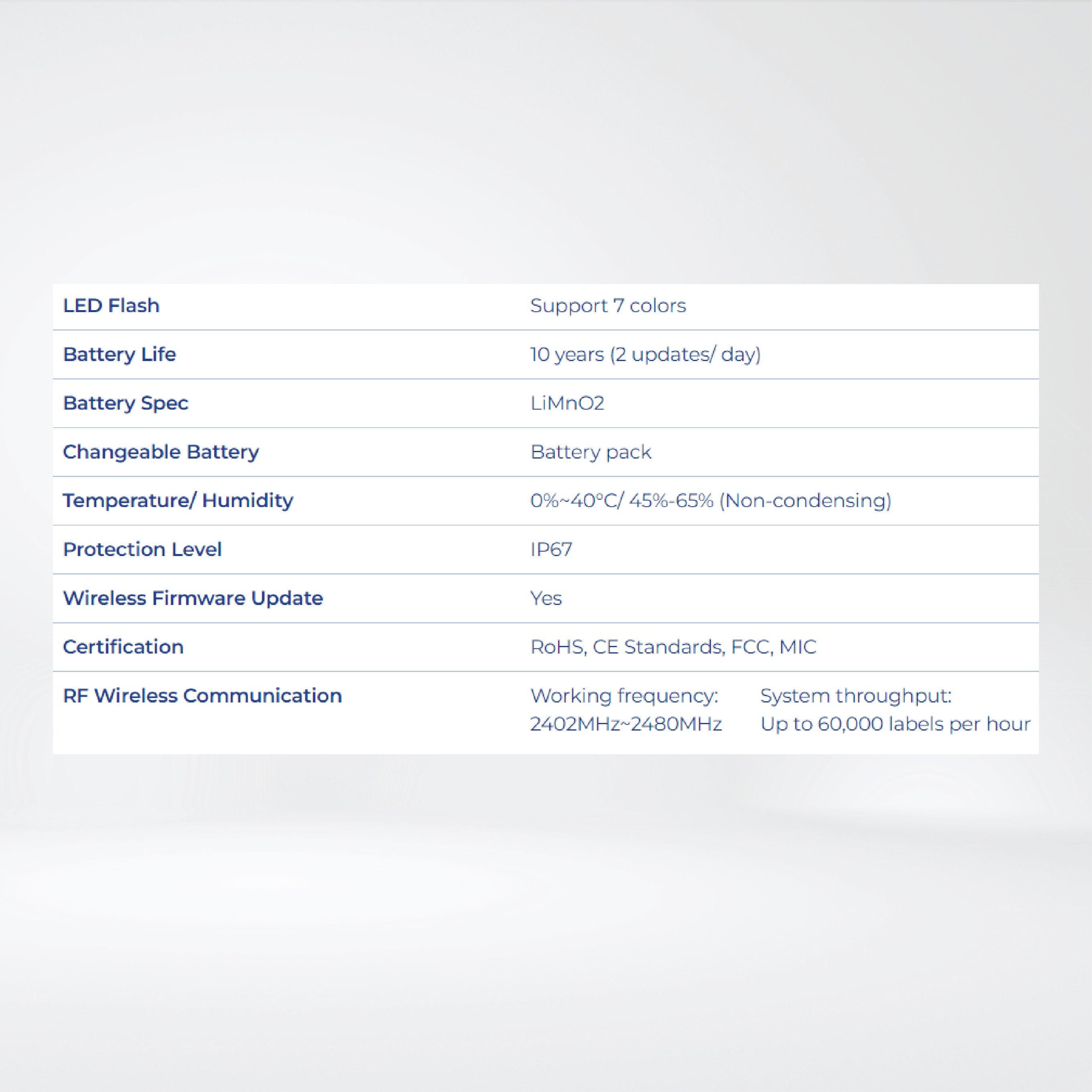Stellar Pro - 2.66″ Upgrades on battery life, 7 Color with LED Flash , IP67 - Riverplus