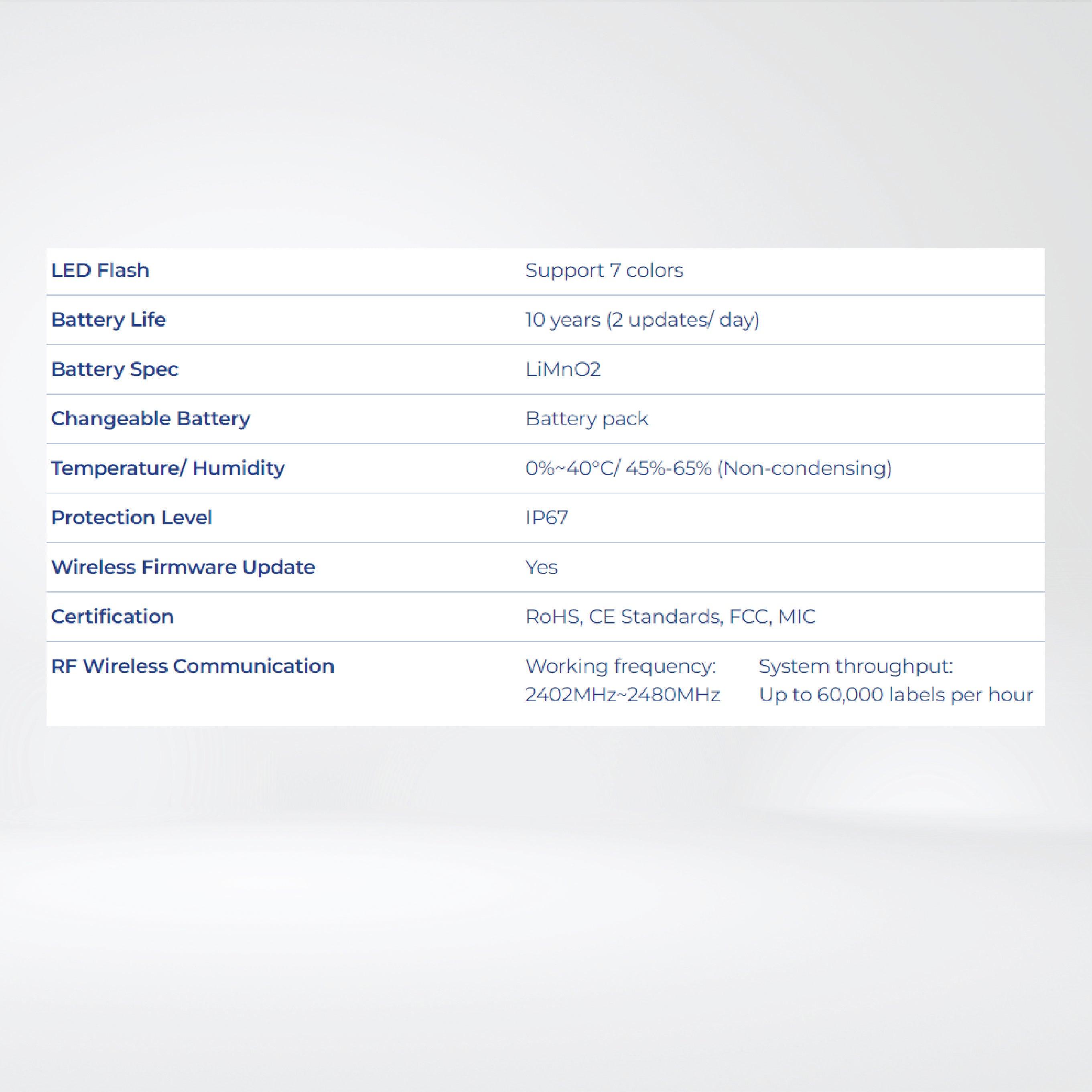 Stellar Pro - 4.2″ Upgrades on battery life, 7 Color with LED Flash , IP67 - Riverplus