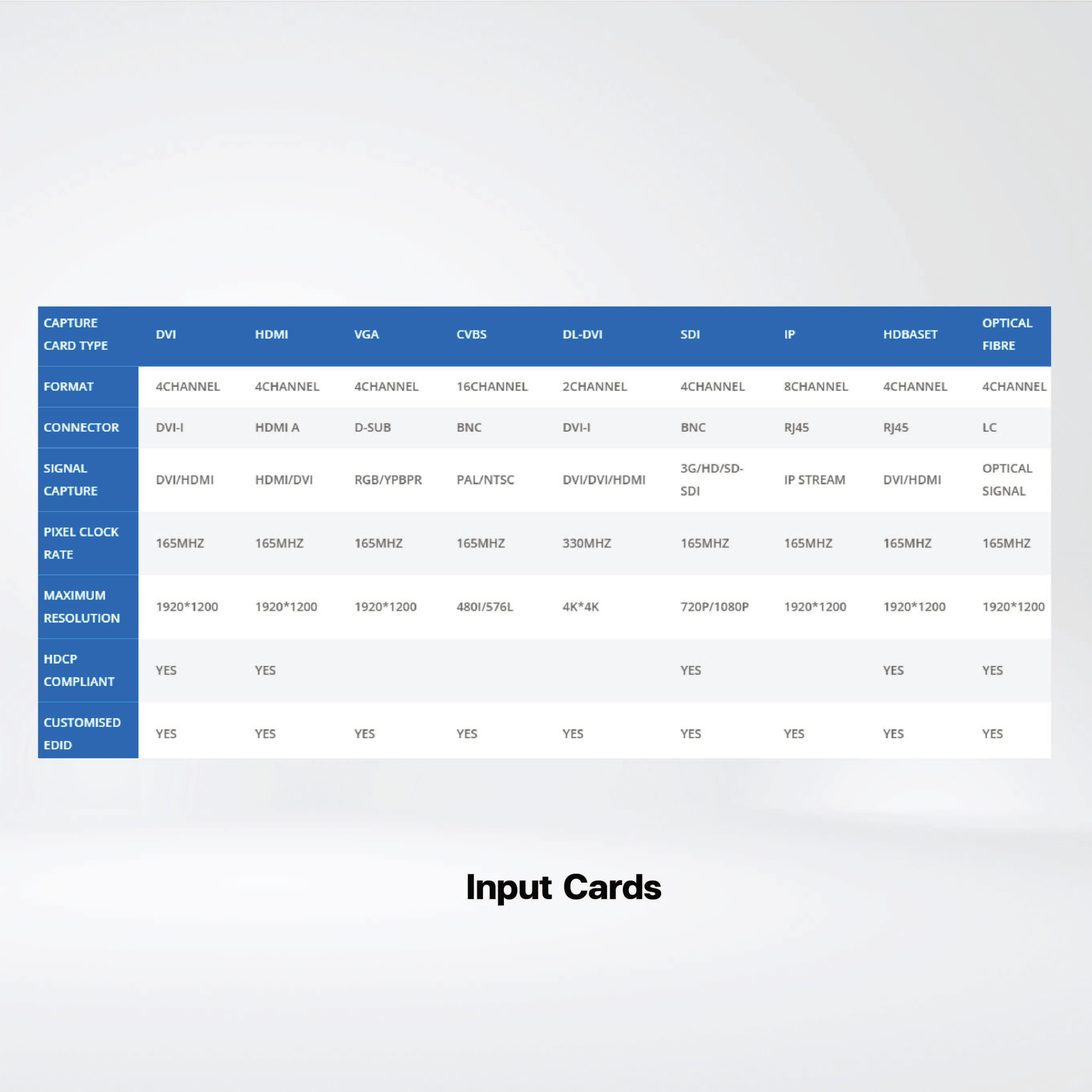 SW2008 Small size of video wall displays in a 24/7 operational environment - Riverplus