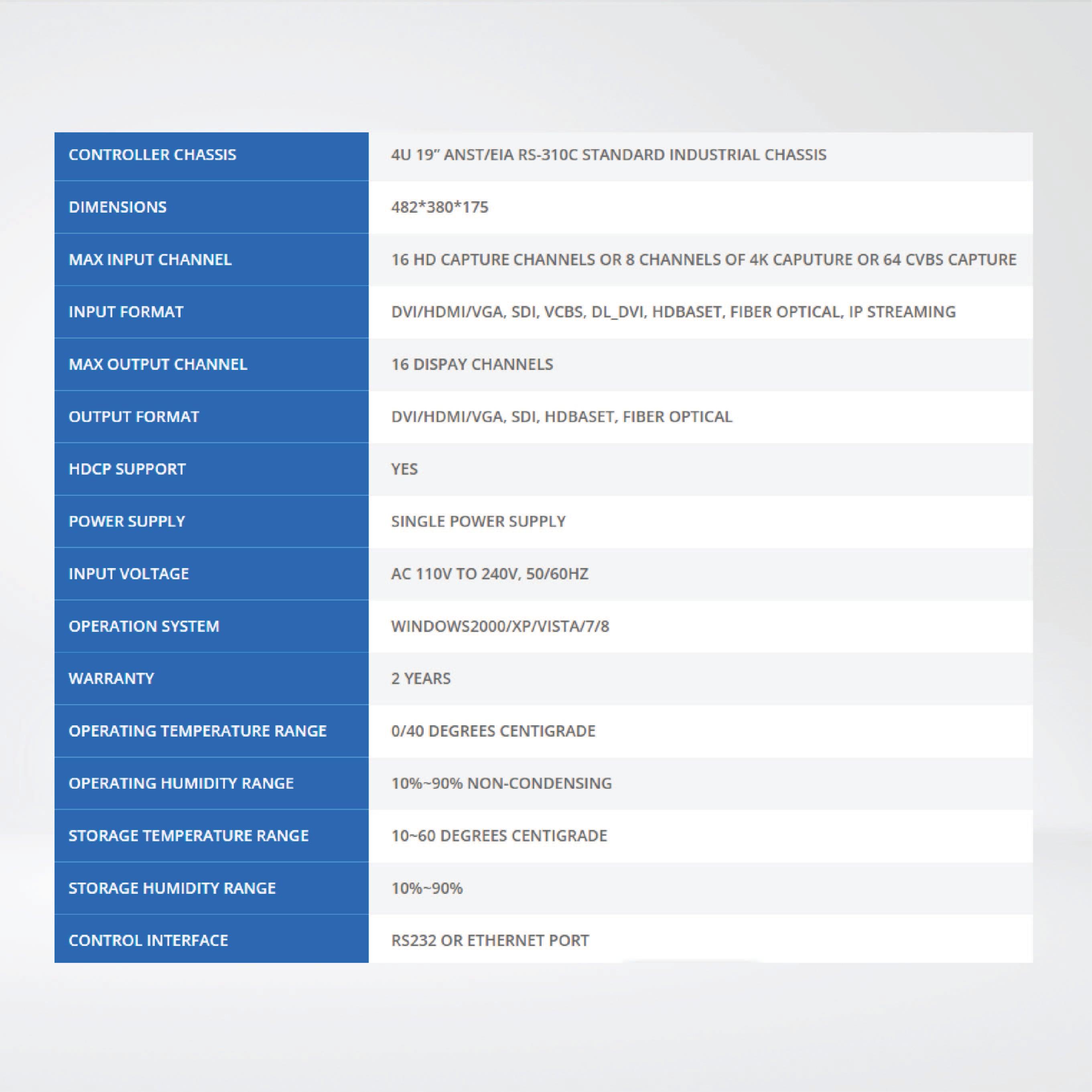 SW2016 Medium size video wall ,Able to capture maximum 16 HD video inputs - Riverplus