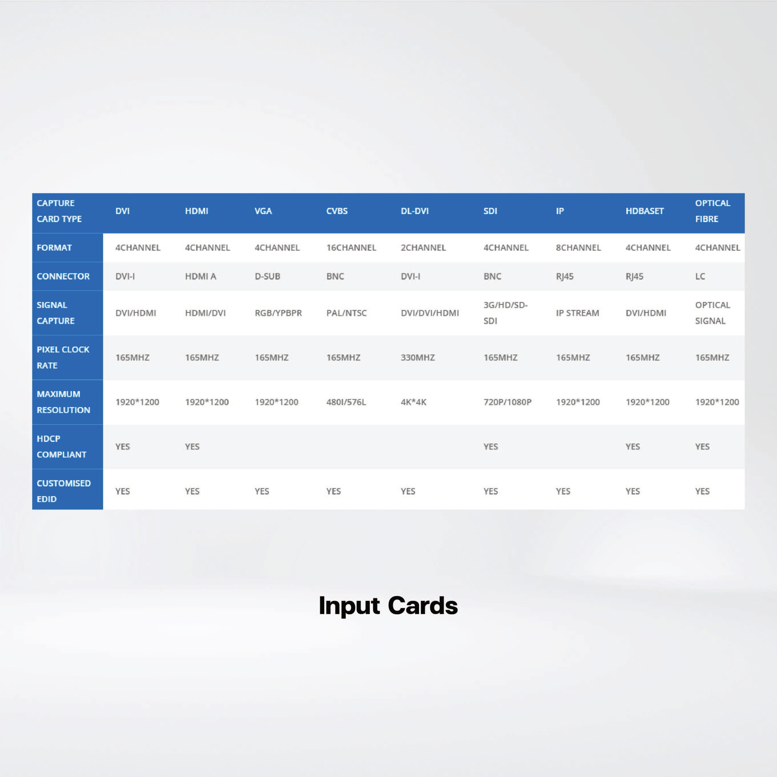 SW2016 Medium size video wall ,Able to capture maximum 16 HD video inputs - Riverplus