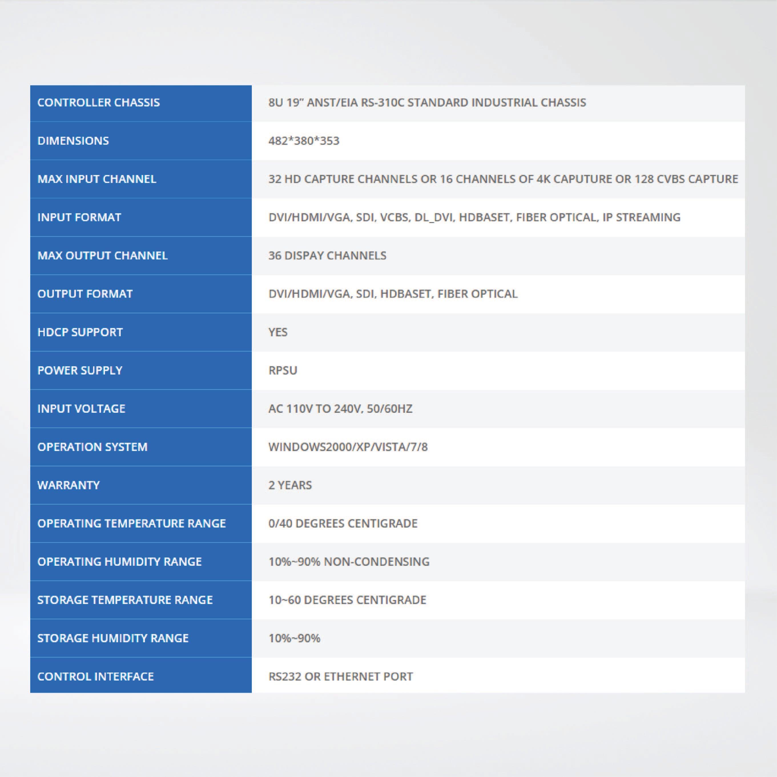 SW2036 Medium to large size video wall ,36 display outputs /Able to capture maximum 32 HD video inputs - Riverplus