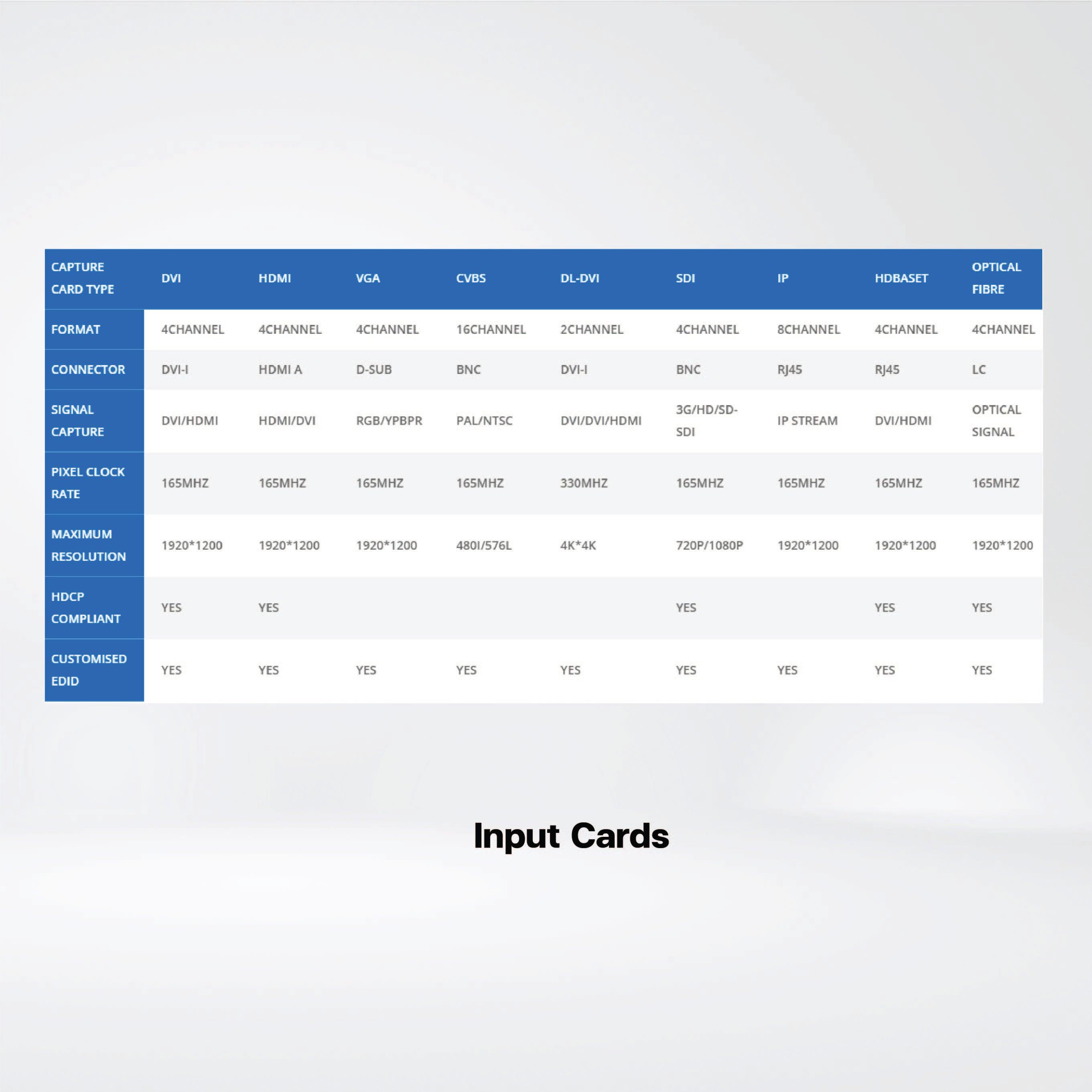 SW2036 Medium to large size video wall ,36 display outputs /Able to capture maximum 32 HD video inputs - Riverplus