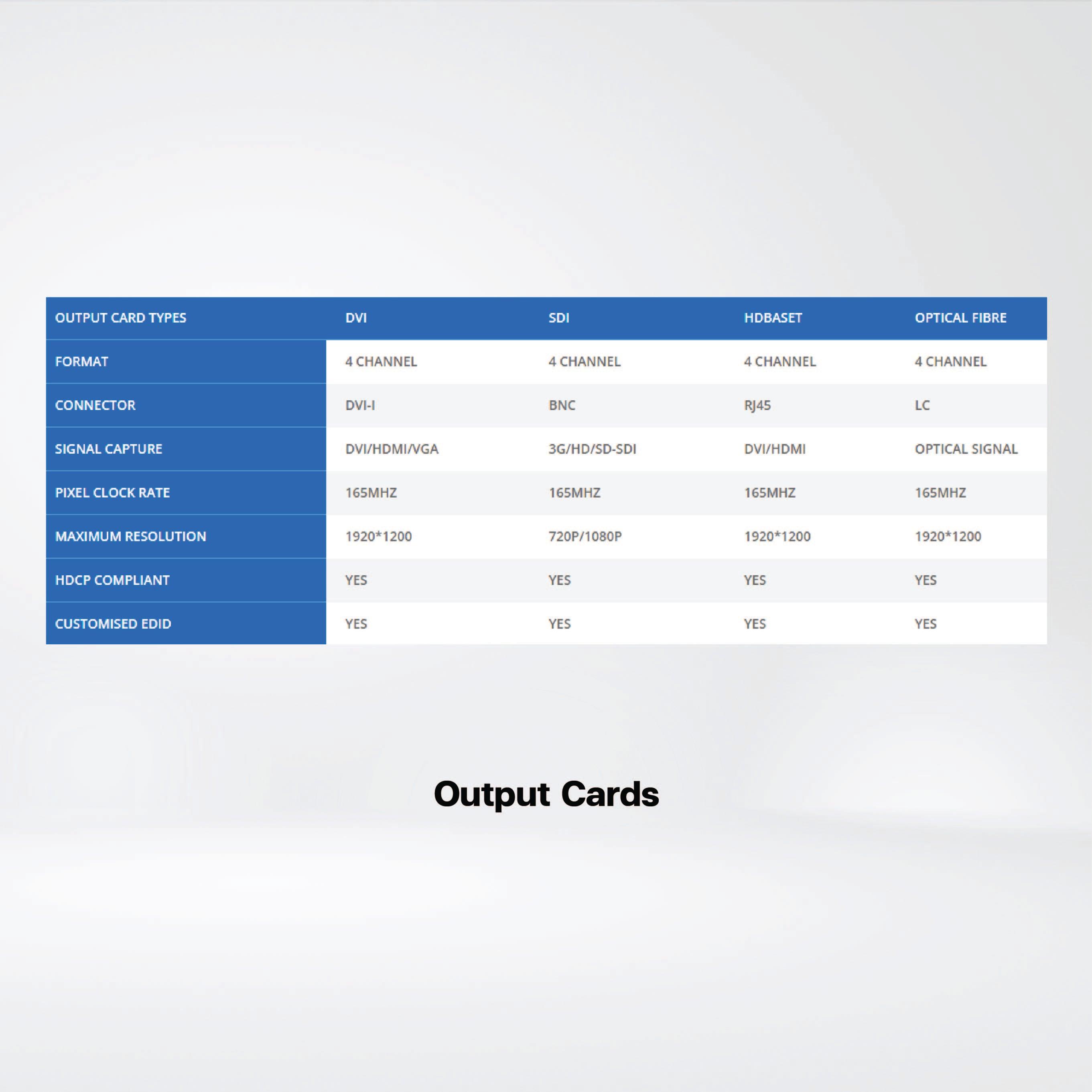 SW2036 Medium to large size video wall ,36 display outputs /Able to capture maximum 32 HD video inputs - Riverplus