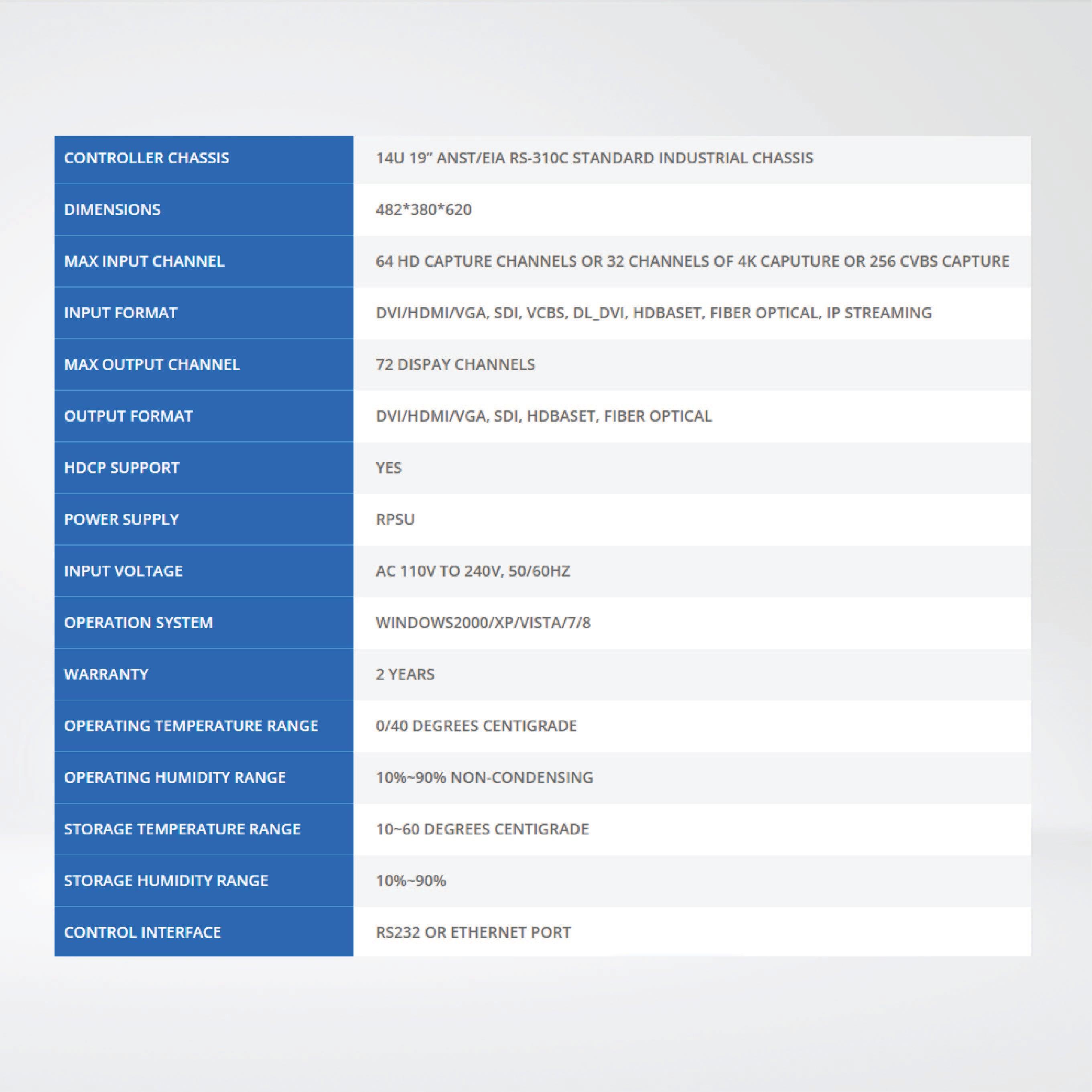 SW2072A Large size video wall ,support up to 72 display outputs / capture maximum 64 HD - Riverplus