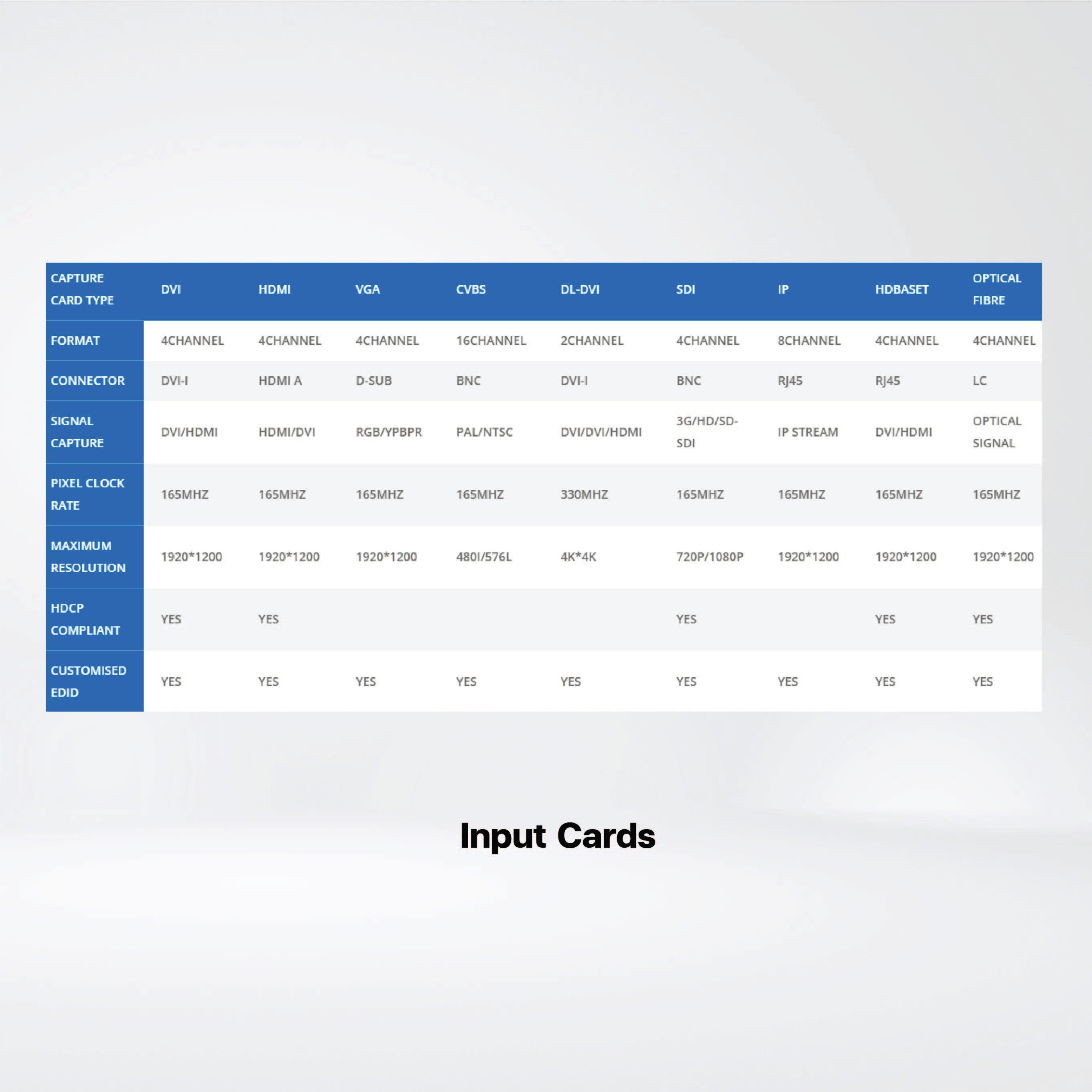 SW2072A Large size video wall ,support up to 72 display outputs / capture maximum 64 HD - Riverplus