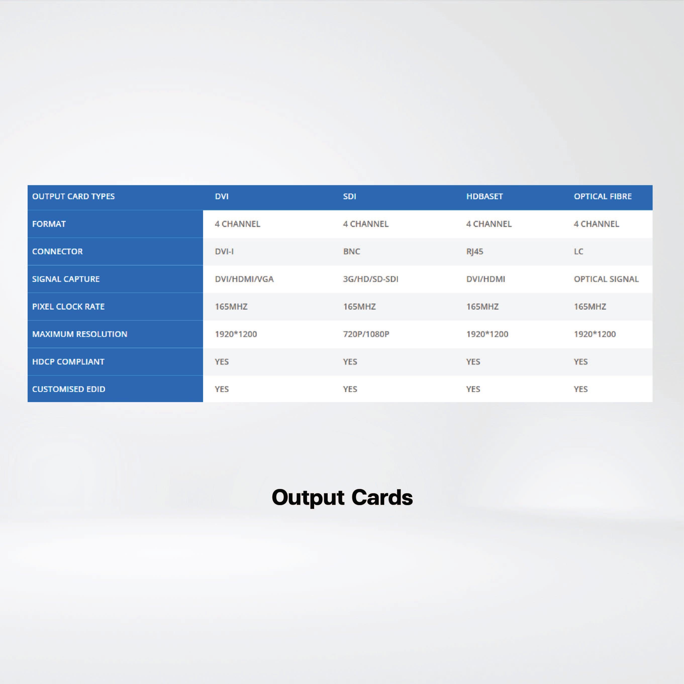 SW2072A Large size video wall ,support up to 72 display outputs / capture maximum 64 HD - Riverplus