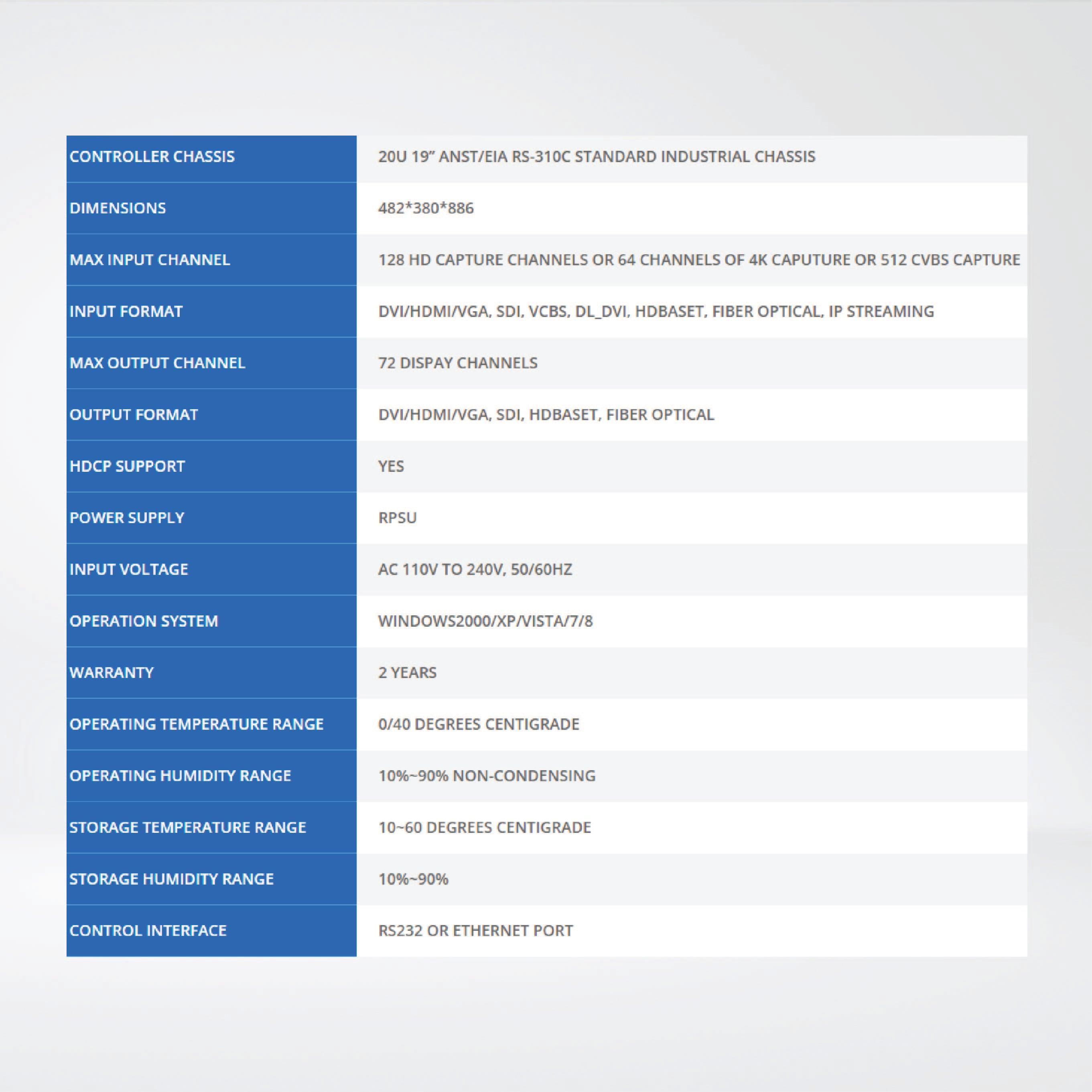 SW2072B Large size video wall ,ability to capture up to 128 HD - Riverplus