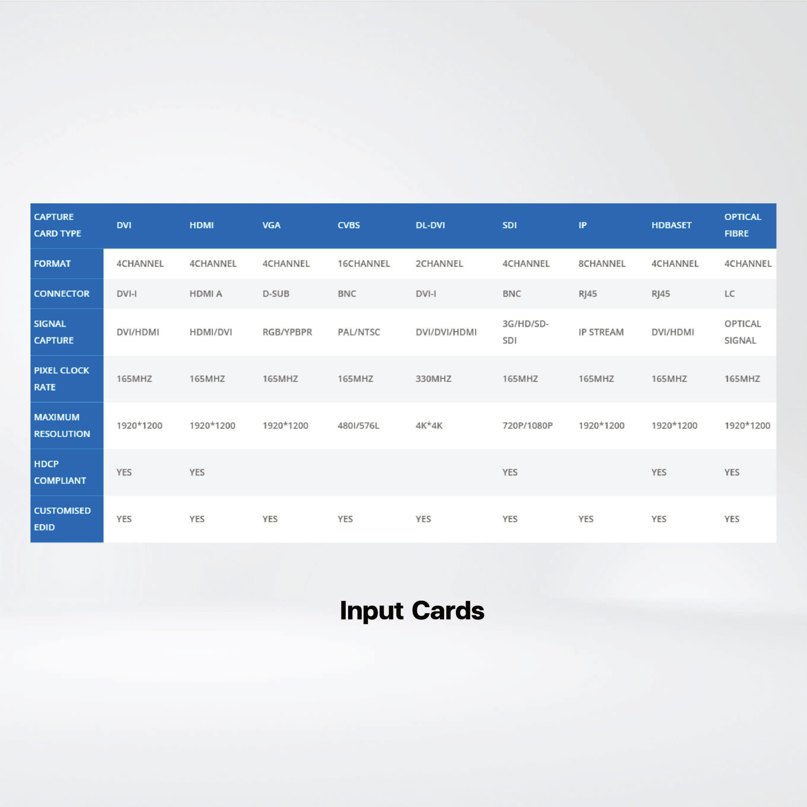 SW2144 Designed for super size video wall ,Able to capture up to 128HD videos - Riverplus