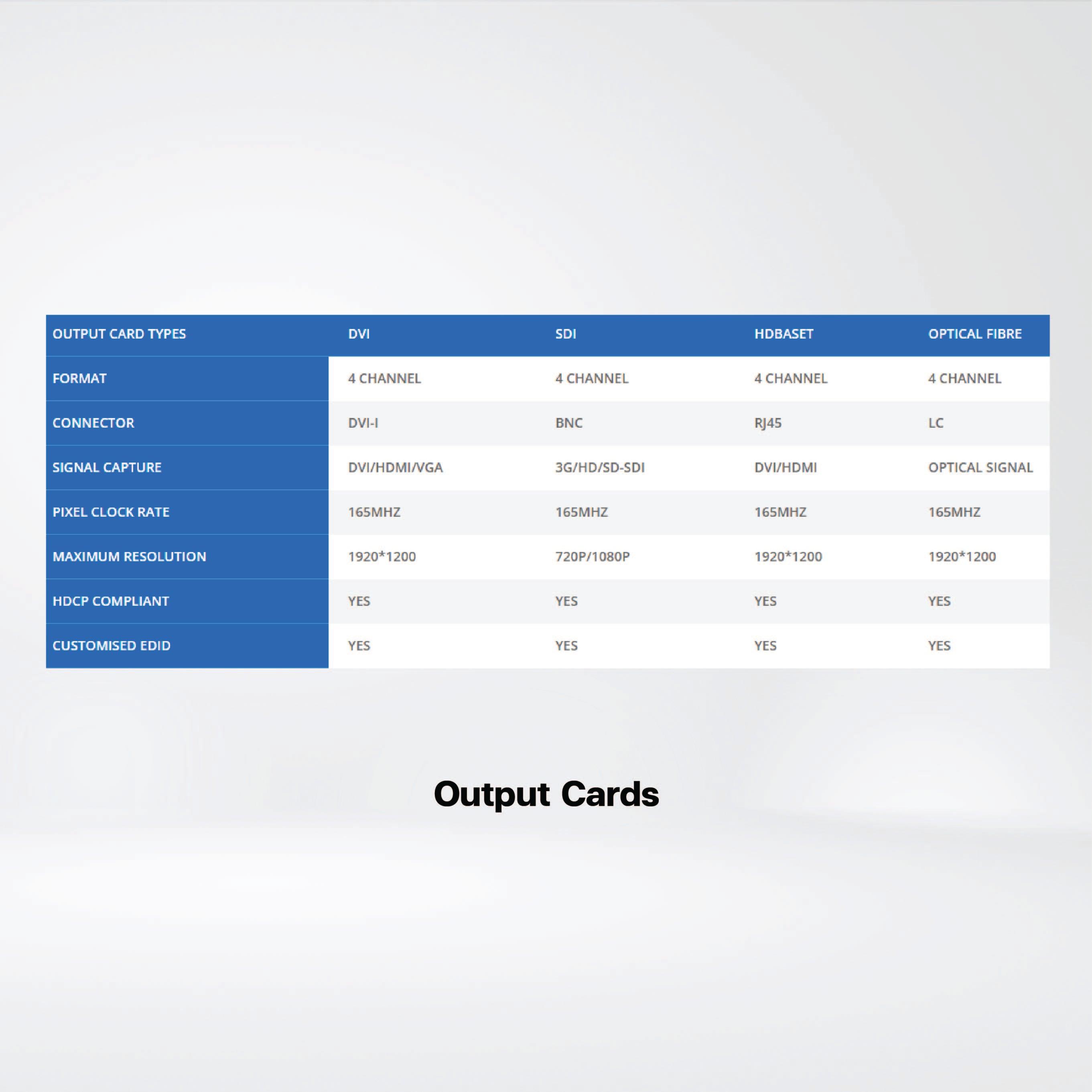 SW2144 Designed for super size video wall ,Able to capture up to 128HD videos - Riverplus